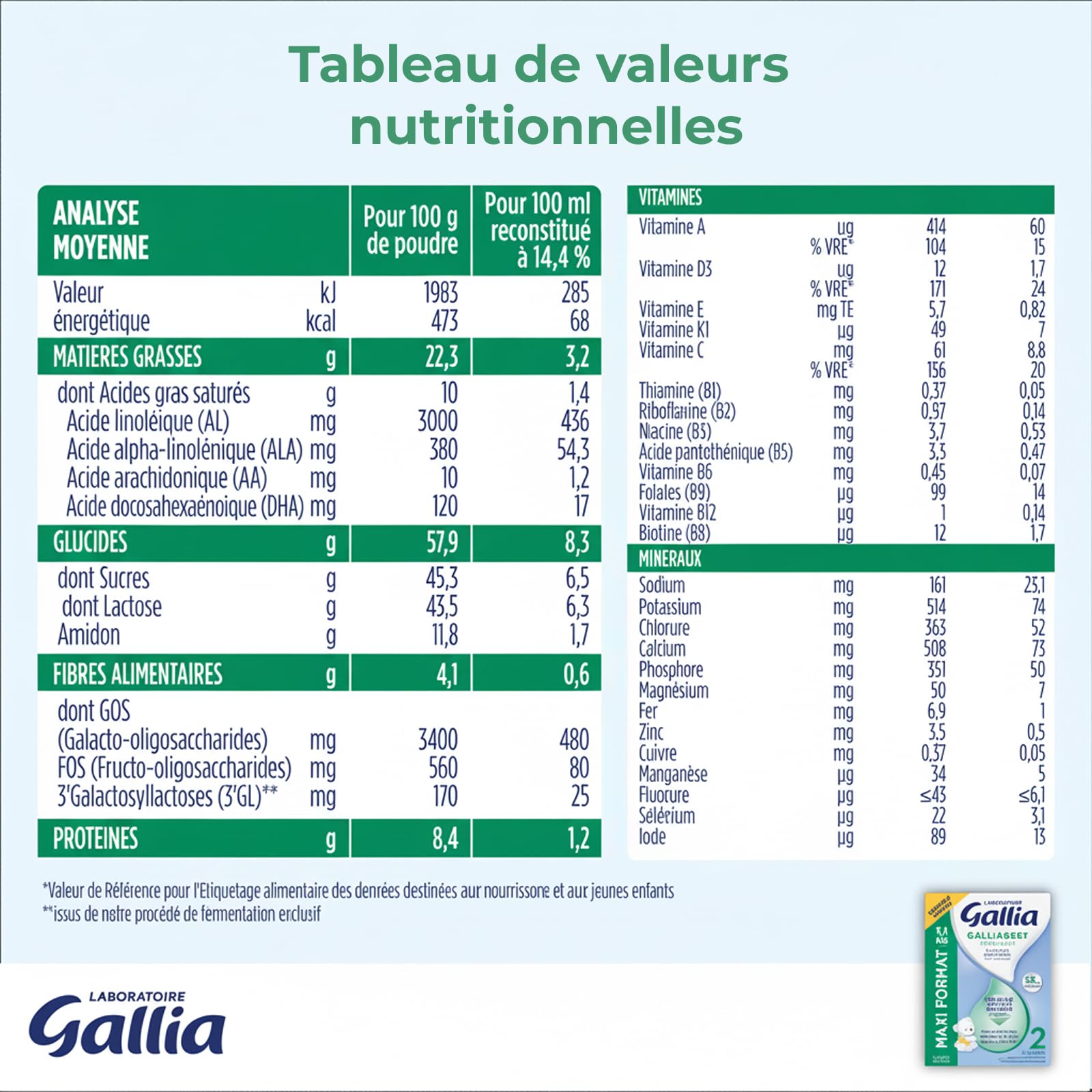 Laboratoire Gallia - Galliagest Premium 2ème Âge - Lait en Poudre pour Bébe - Enrichi en Fibres, Vitamines A, C, D & Oméga 3 - Pour Bébe de 6 Mois à 12 Mois - Maxi Format 1,1kg (Lot de 3)