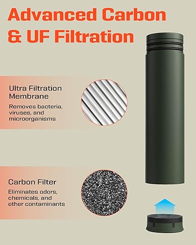Miniatura 4 de Prepared4X Paquete de 4 filtros de repuesto para bomba de filtración de agua portátil, kit purificador de filtro de carbono y UF, sistema de