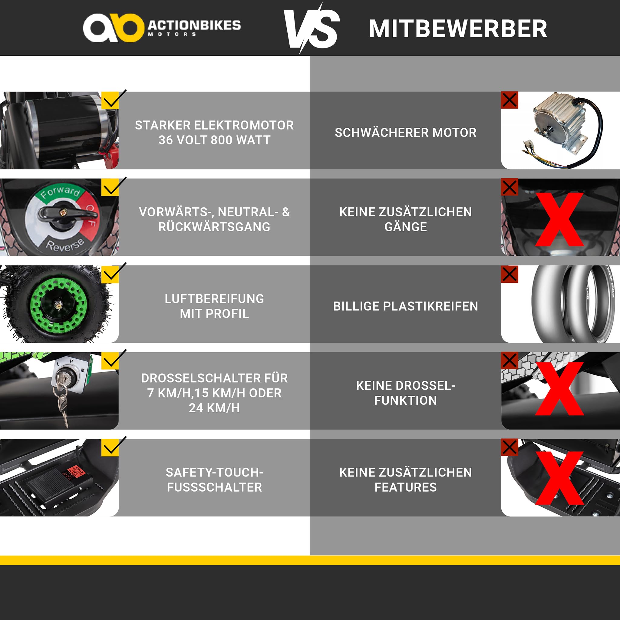 Actionbikes Motors Kinder Quad Elektro ATV Cobra | 𝟑𝟔 Volt 𝟖𝟎𝟎 Watt Motor bis 𝟐𝟒 km/h - Kinderquad - Pocket Quad - Safety Touch Fußschalter - Miniquad - Für Kinder ab 8 Jahren (Grün/Schwarz)