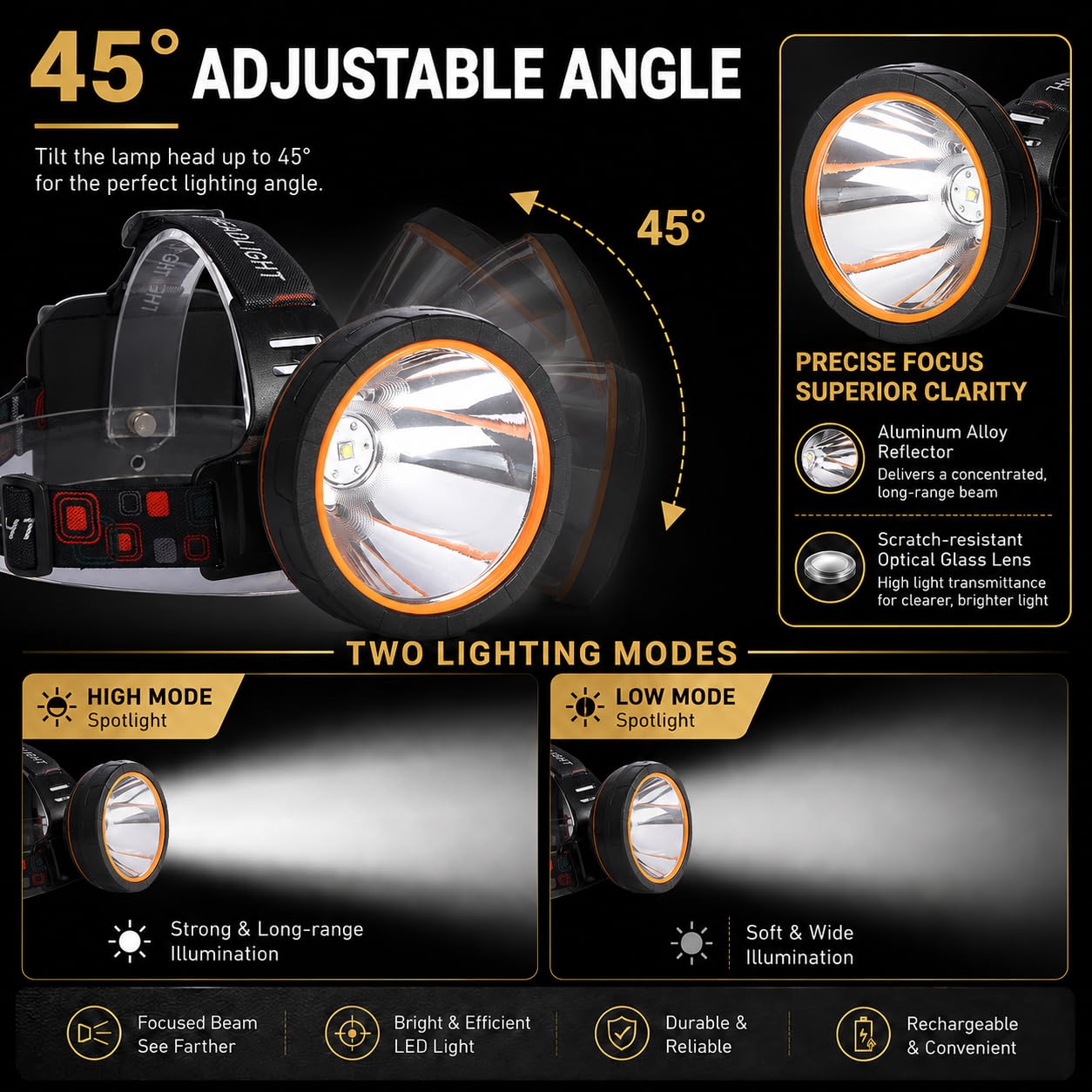 Linterna frontal LED superbrillante recargable por USB