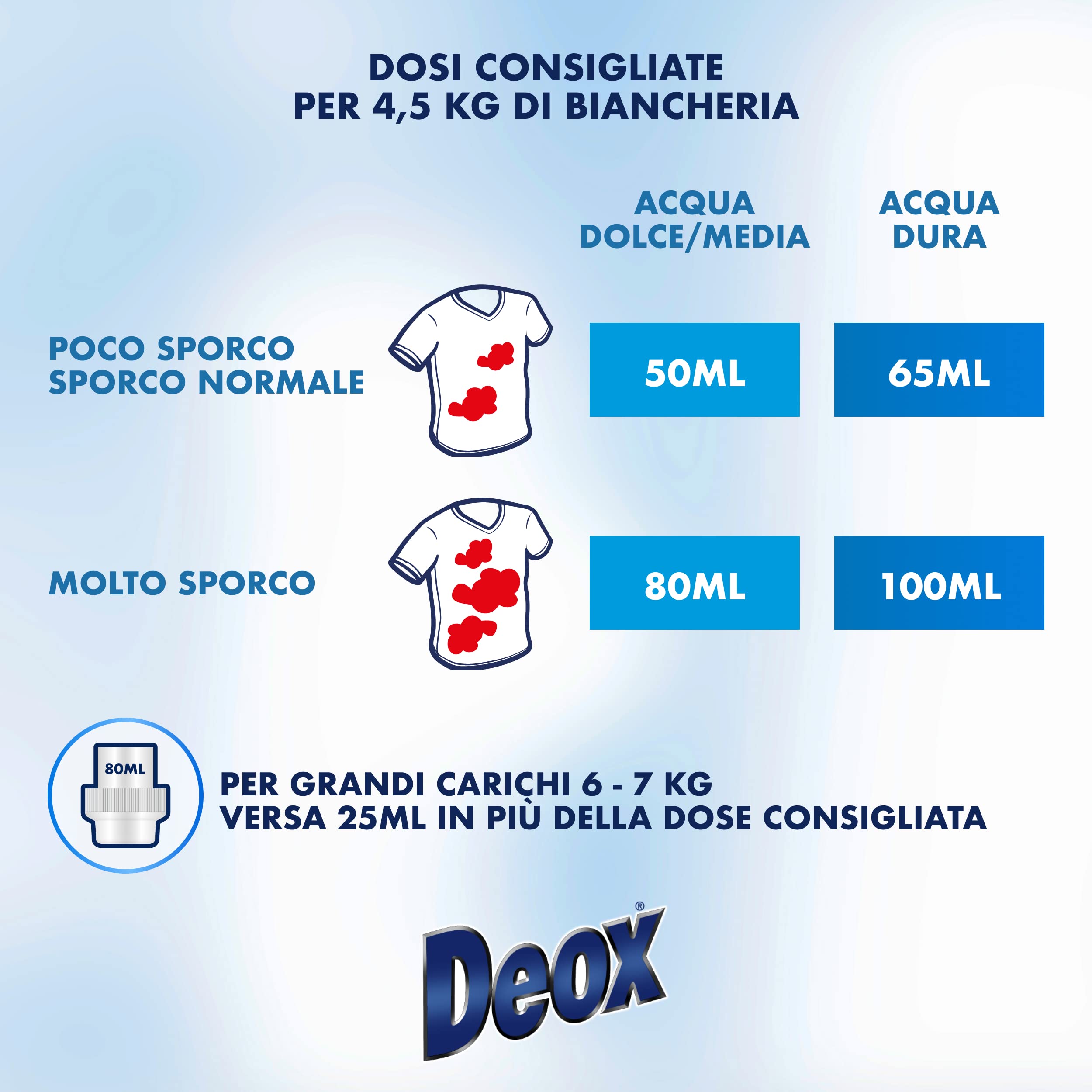 Deox - Detersivo Lavatrice Liquido Classico, 180 Lavaggi, Smacchia e Igienizza, con Formula Antiodore, 1500ml x 6 Confezioni