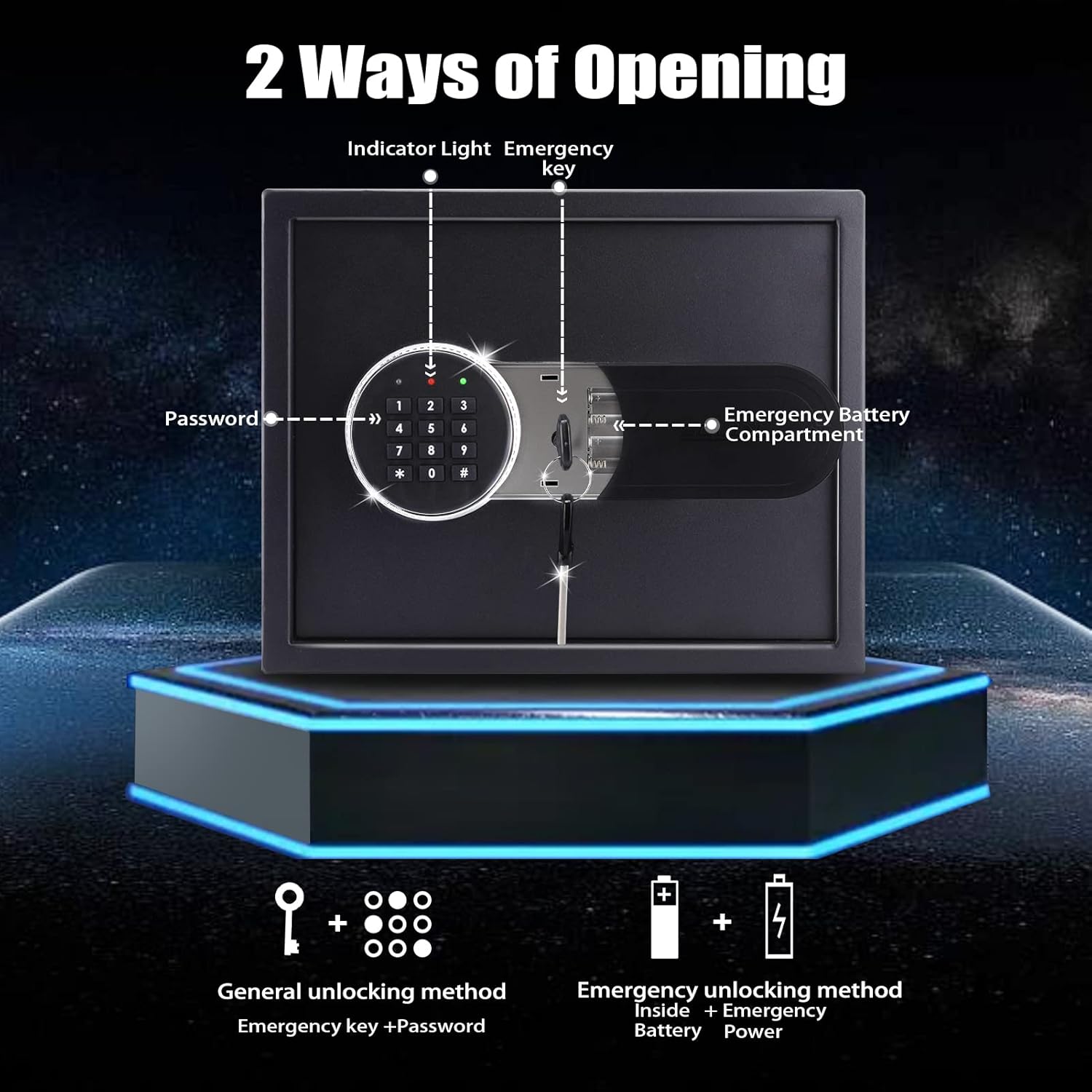 Diagram showing two methods of opening the SOULYI Safe Box: using the digital keypad and using the emergency backup key with the external battery compartment.
