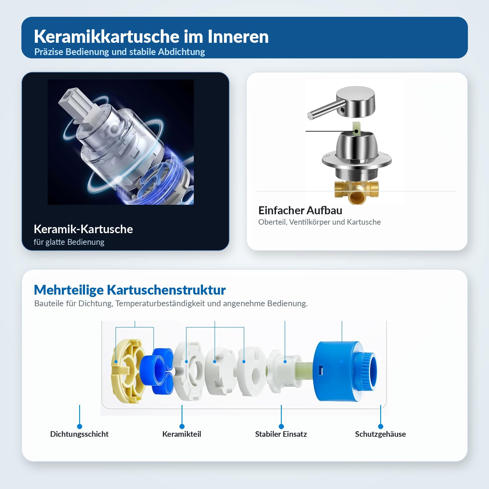 Gekufa Mitigeur Thermostatique de Douche en Laiton, Robinet de Sortie Deux en Un G1/2" pour Salle de Bain, Eau Froide et Chaude pour Cabine de Douche Intégrale