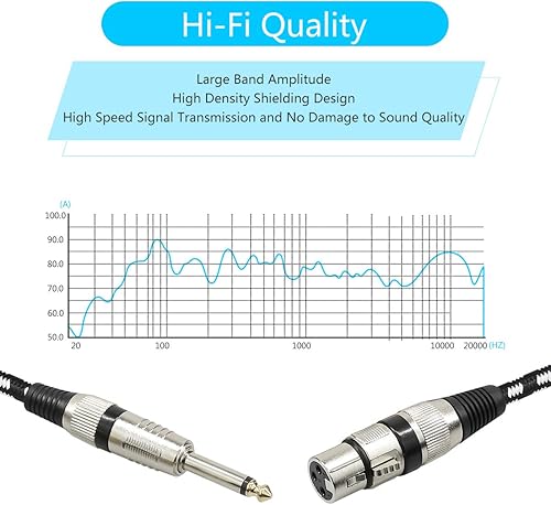 Miniatura 2 de FURUI Cable de micrófono XLR hembra a cables TS de 14 de pulgada, cable TS a XLR trenzado de nailon de 0.250 in (14 de pulgada), conectores chapados
