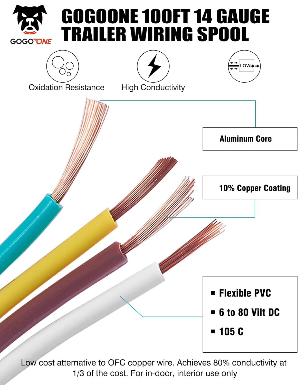 Buy GOGOONE 100FT 4Way Trailer Towing Wiring Harness Bonded Wire Spool
