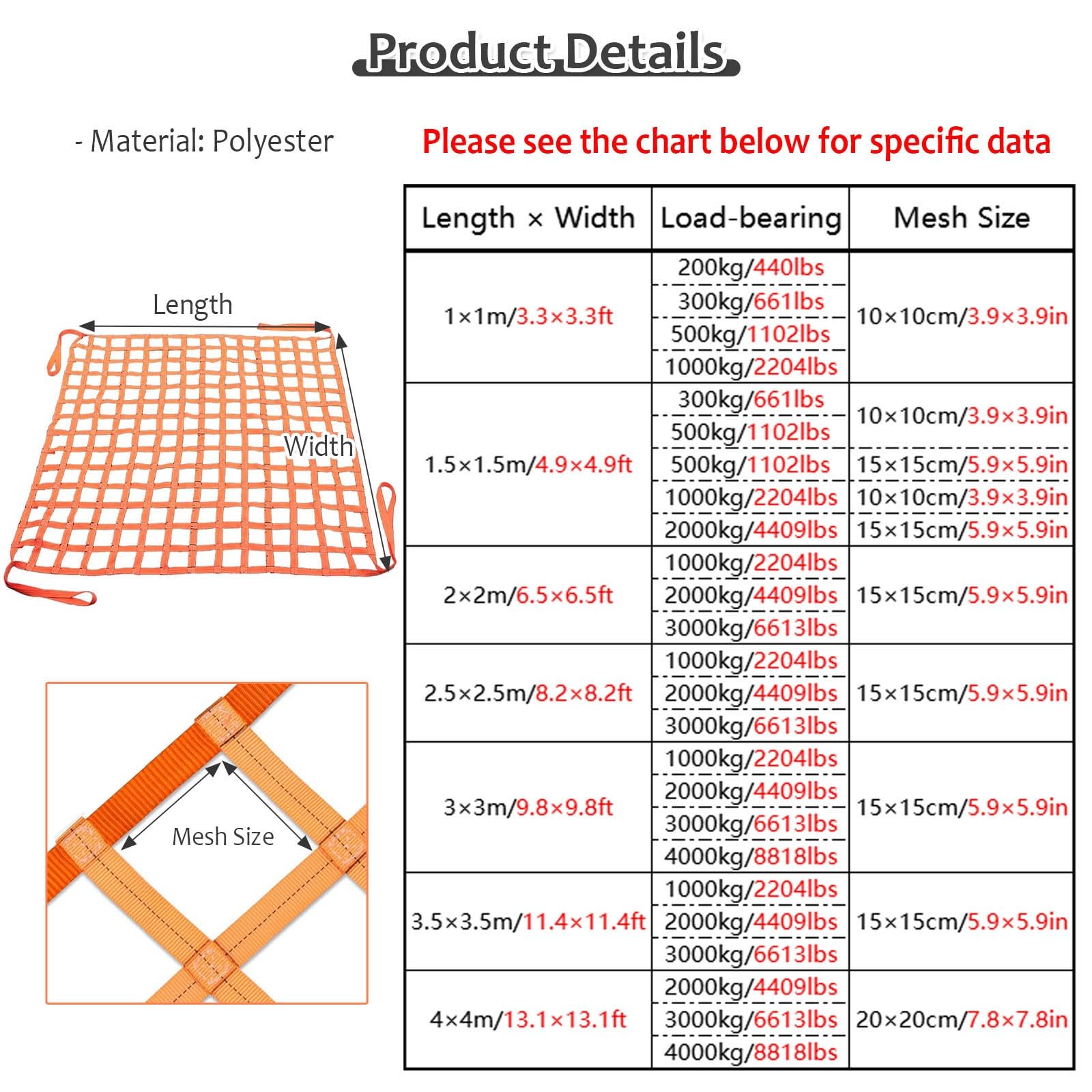 1m 2m 3m 4m Cargo Lifting Nets - Lifting Cargo Basket Net for Hoisting - Cargo Handling Equipment for Trailer Trucks -Strong Load-Bearing Material Handling Straps(8.2ft - 5.9in mesh (Load 1 ton))
