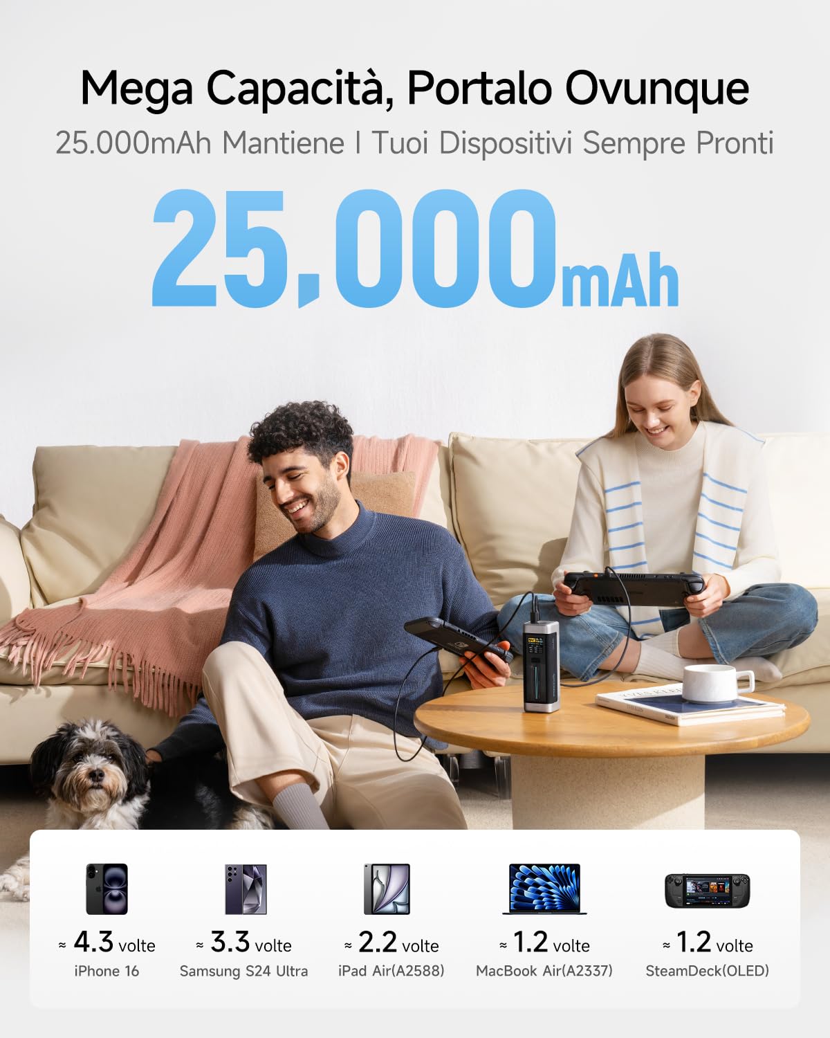 CUKTECH 20 Power Bank, 25000mAh Caricatore Portatile Batteria con 3 porte, Laptop Caricabatterie USB C PD3.1 140W, TFT Digitale Display, Ricarica Rapida per PC portatile,MacBookPro, GalaxyS23