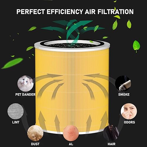 Miniatura 9 de Core 400S - Filtro de repuesto True HEPA compatible con LEVOIT Core 400S Smart WiFi purificador de aire, prefiltro de carbón activado HEPA 3 en 1,