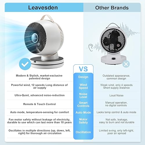 Miniatura 5 de Ventilador circulador de aire de 0 dB, silencioso, ventiladores de mesa de 15.75 pulgadas para dormitorio, 12 velocidades, temporizador de 12 horas,