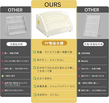 Amazon.co.jp: ohbien 絵本ラック 子供 本棚 卓上 3段 大容量 PP素材