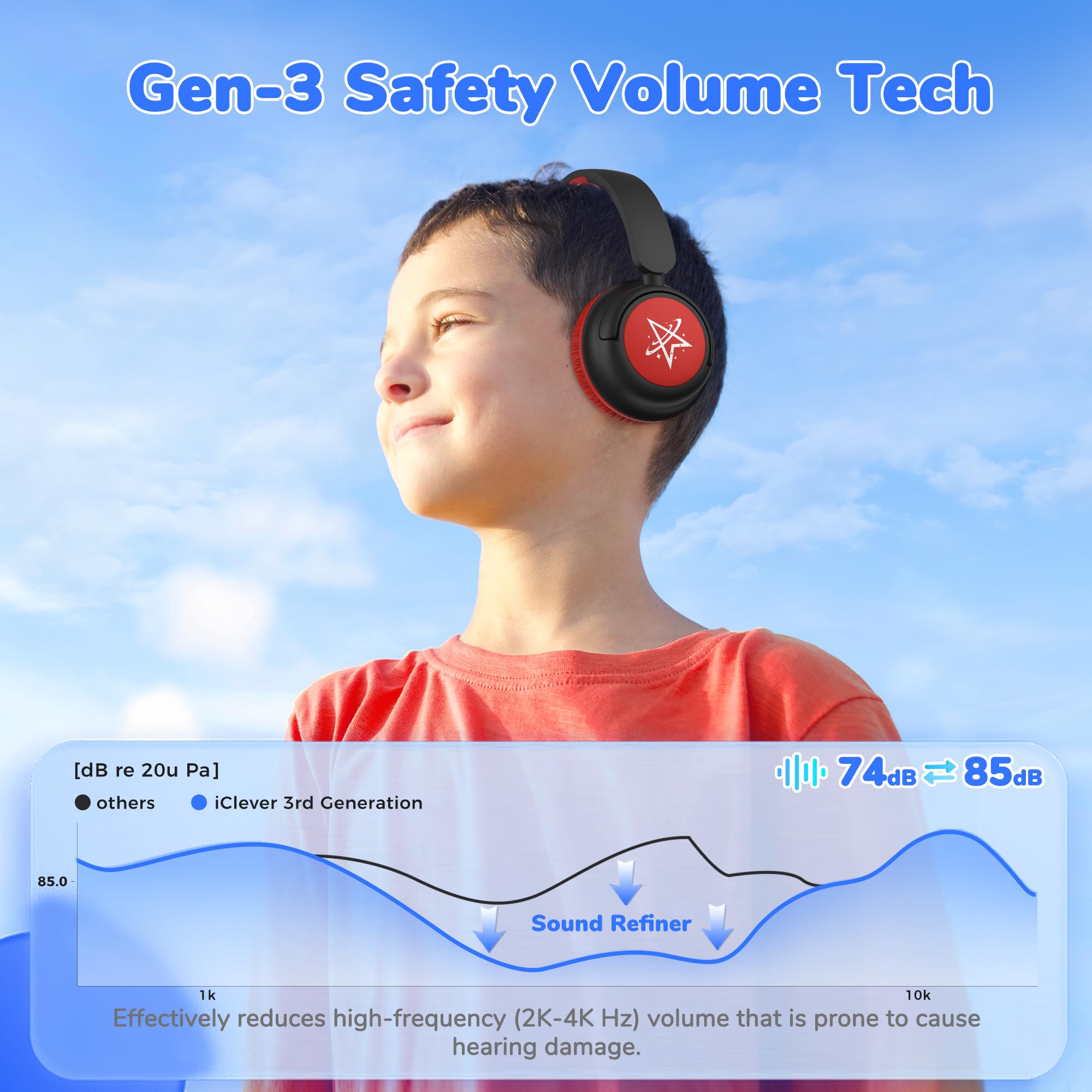 iClever Auriculares Bluetooth para niños, batería de 60 horas, 74/85 dBA, limitación de volumen, sonido estéreo, tipo C, Bluetooth 5.4, auriculares inalámbricos para niños con micrófono para