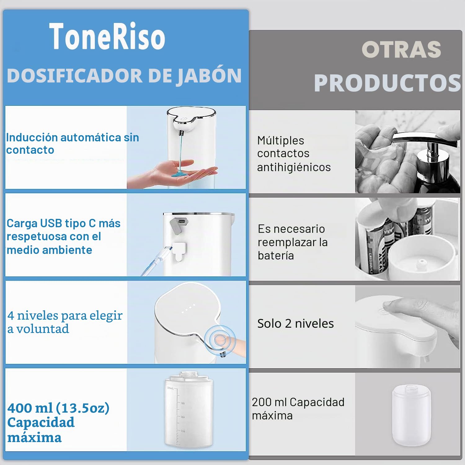 Jabón automático jabón líquido sin Contacto Recargable 400 ml Soporte de Pared 4 volúmenes de Espuma Ajustable Jabón eléctrico ipx5 con Sensor de Movimiento infrarrojo - Limpieza automática