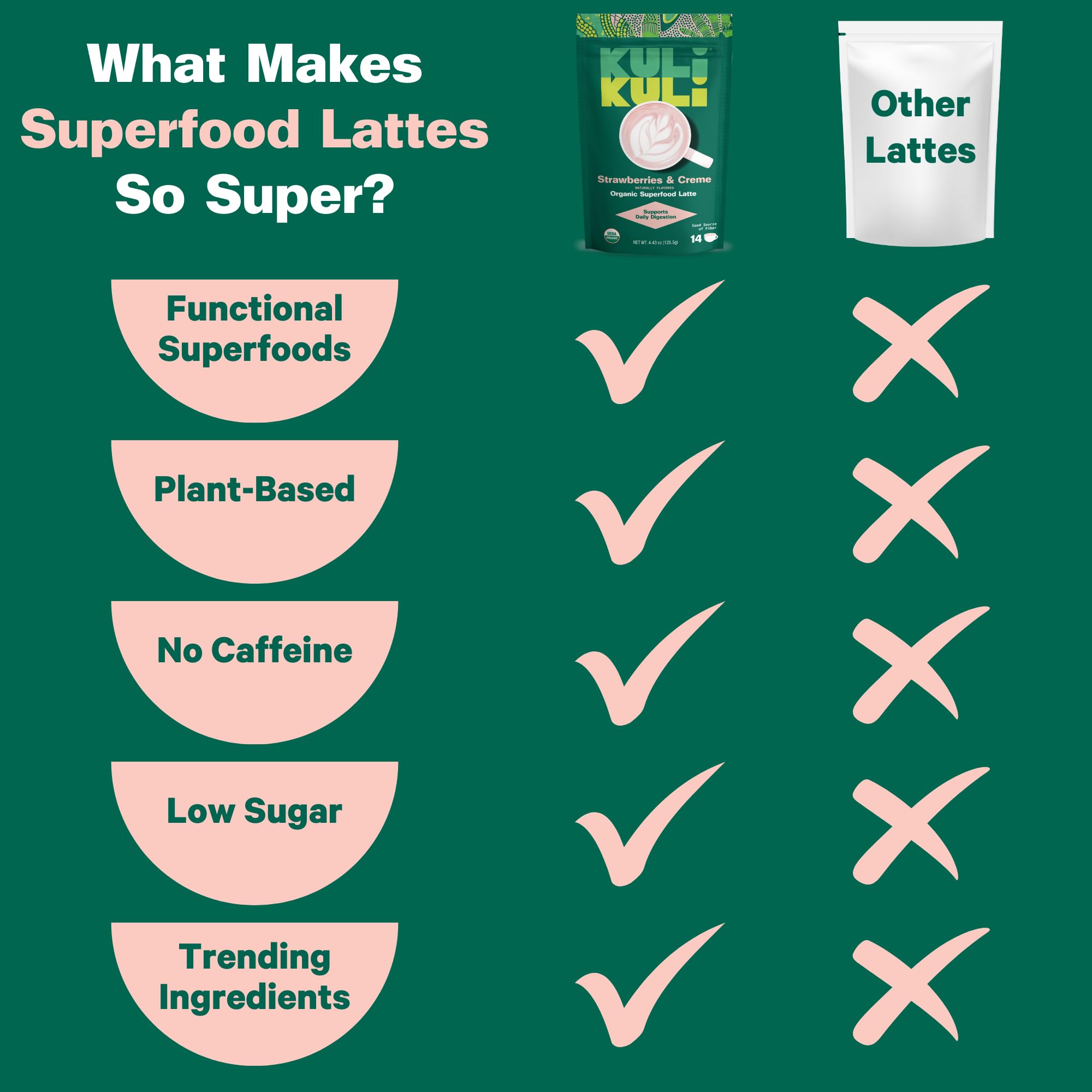 Kuli Kuli Strawberries & Crème Organic Superfood Latte - Strawberry Flavor. Packed with Psyllium Husk for Digestive Support with Hibiscus and Baobab thumbnail 2