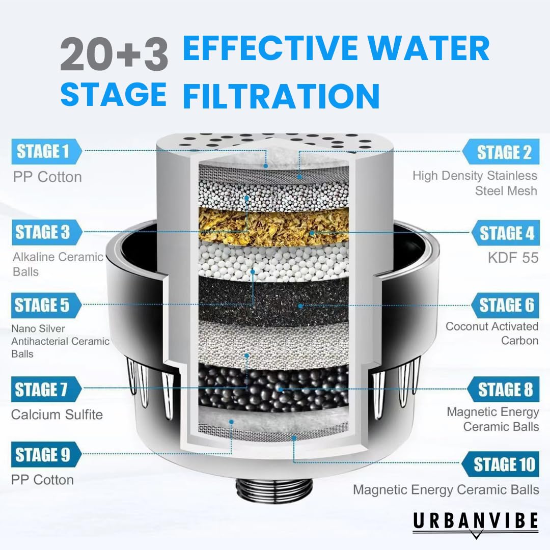 Urbanvibe Luxus Gefiltertes Duschkopf Set 20+3 Stufen Duschfilter für hartes Wasser - Entfernt Chlor und Schadstoffe - Duschkopffilter Hohe Leistung