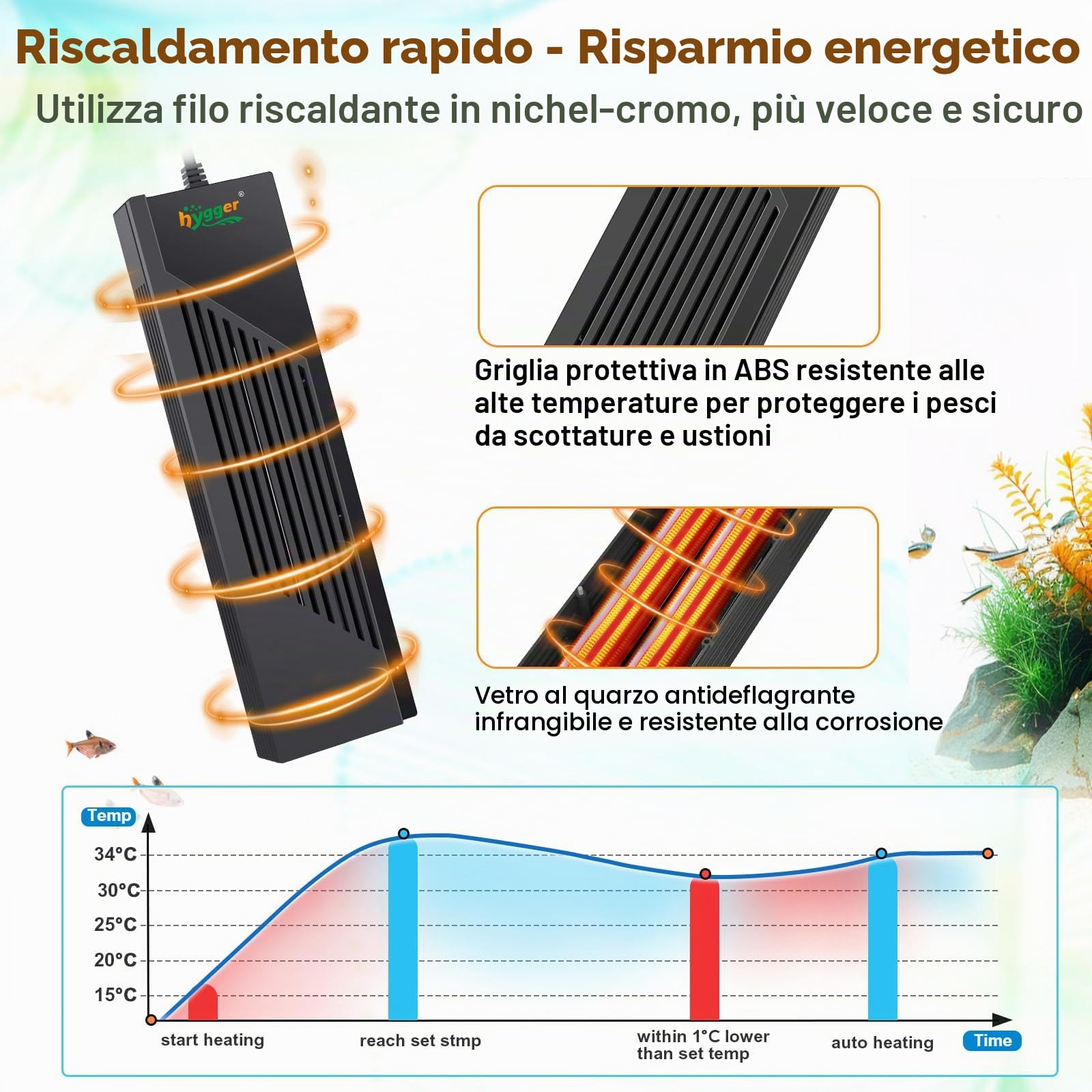 hygger Sommergibile Riscaldatore per Acquario,500W Regolabile Aquarium Heater Fish Tank Heater con Display Digitale Controller, Riscaldatore per Acquario Tartarughe di 250-343L Acqua Dolce