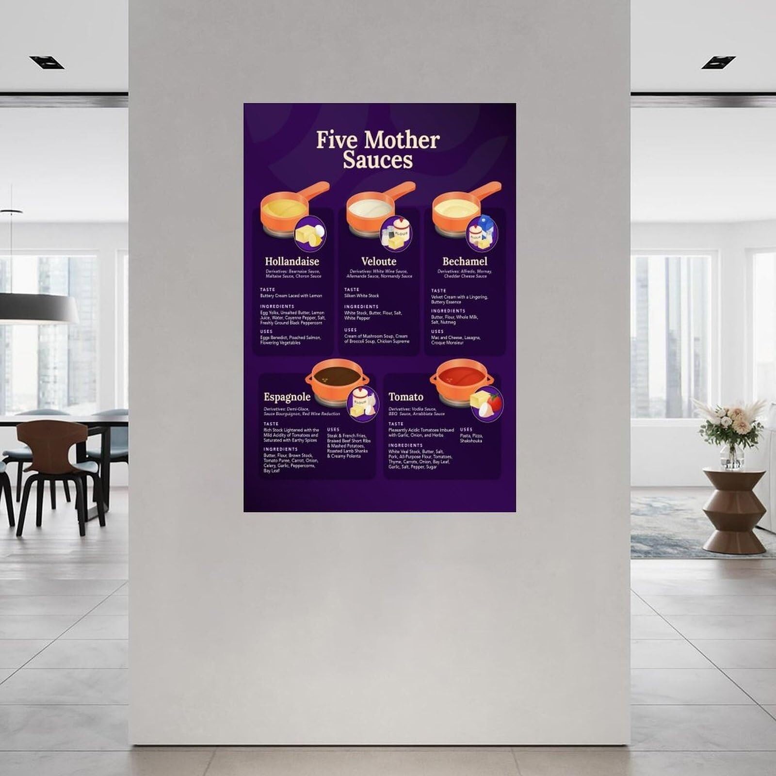 BIANMTSW Klassisches Soßen-Poster, 5 Saucen Guide Französische Mutter, illustrierte Küche Diagramm für Hobbyköche, gerahmt, 40 x 60 cm