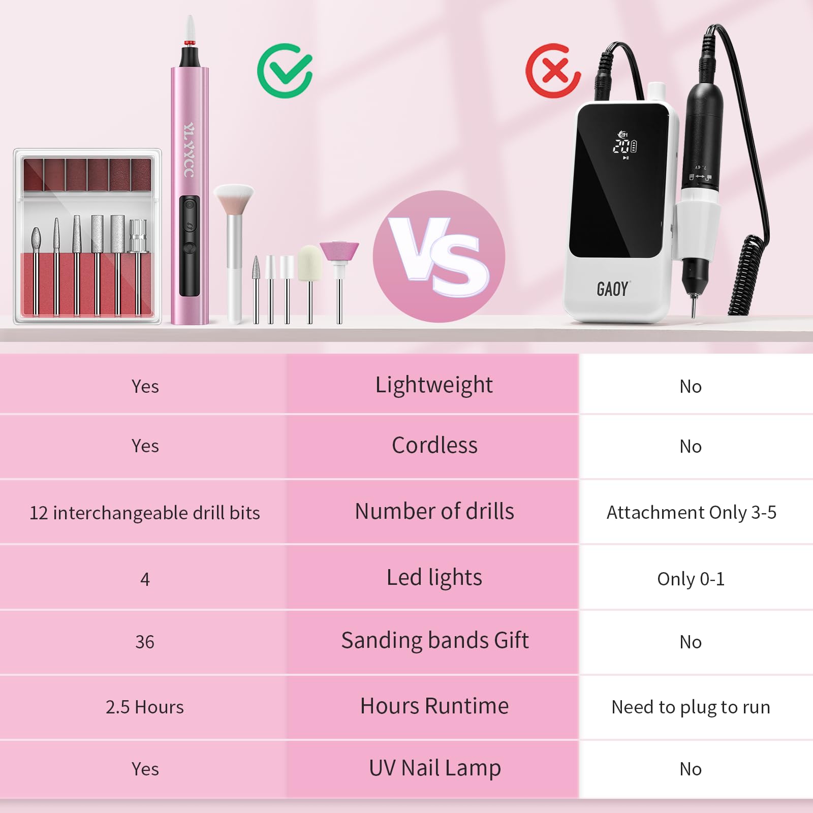 【Kabelloser Nagelbohrer Elektrische Feile mit UV-Nagellampe】Professionell für Acrylgel-Tauchpulvernägel, tragbare Nagelbohrmaschine Kit für Maniküre Pediküre Nagelset Wiederaufladbar Leicht