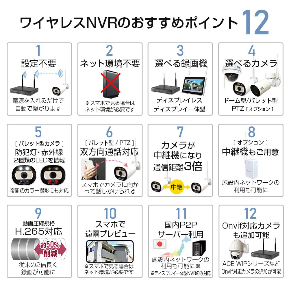 防犯カメラ ❤️ Amazon.co.jp: 防犯カメラ 屋外 ワイヤレス 500万画素 赤外線暗