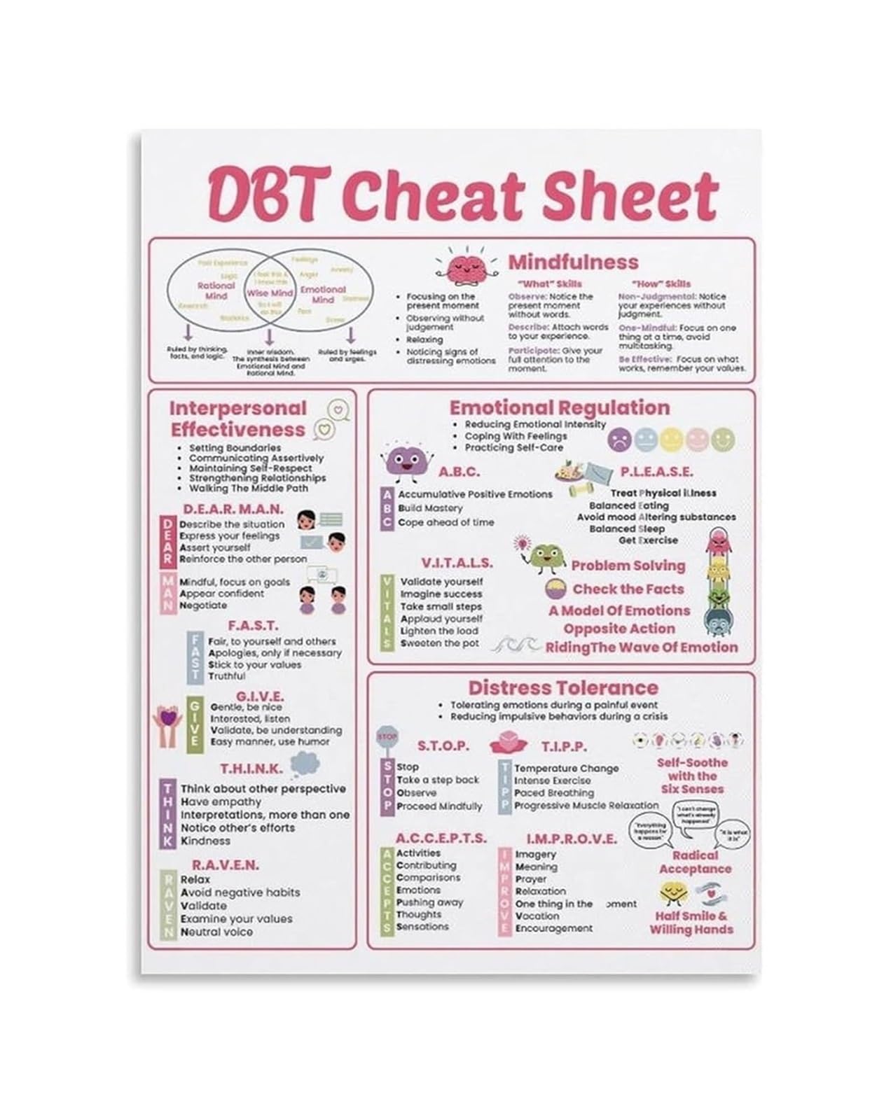 Teen DBT Coping Skills Chart Emotional Regulation Mindfulness Distress Tolerance Poster for School Counselor Therapist Office Teen Bedroom Decor(Unframed,16x24inch(40x60cm))