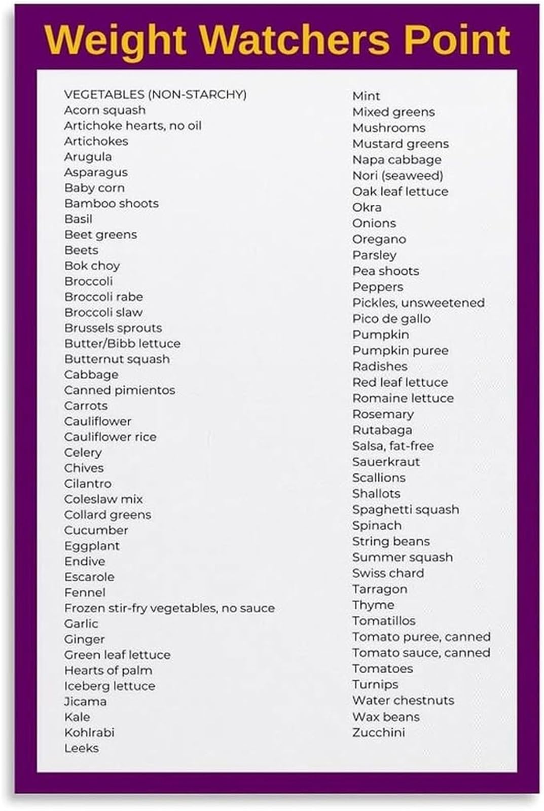 FNYUVNFAF Real Food List Poster Clean Nutrition Chart Canvas Wall-Art for Kitchen Breakfast Nook Unframed,08x12inch(20x30cm)