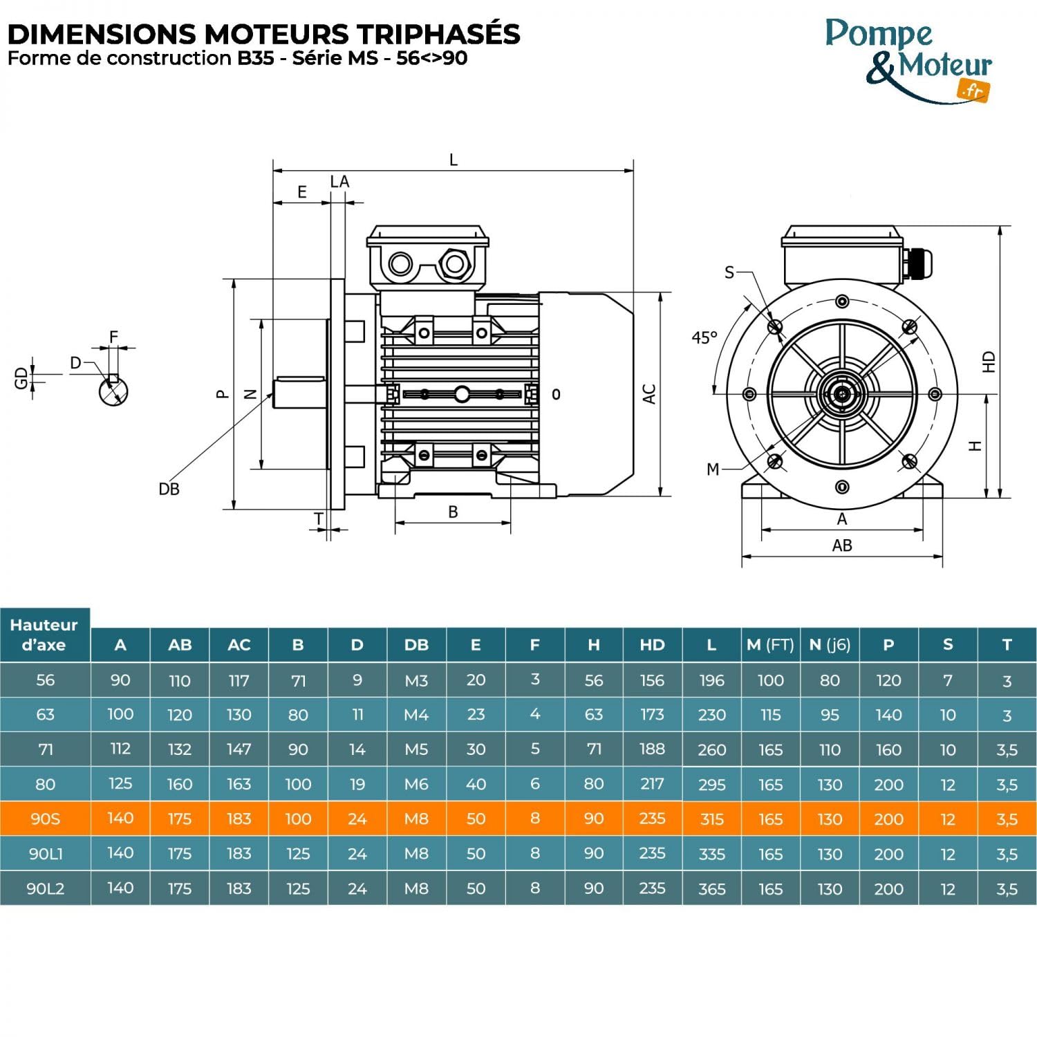 Elektromotor Dreiphasig 230/400V 2PS Cemer Ms 1,5 KW 3000 U/min Asynchron Flansch B35 Schutz Ip 55