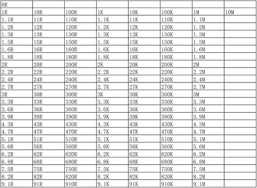 Miniatura 5 de 0201 - Libro de muestras de resistencia SMD 170 valores, kit de resistencia 50 unidades cada 1% de precisión en estuche de almacenamiento,