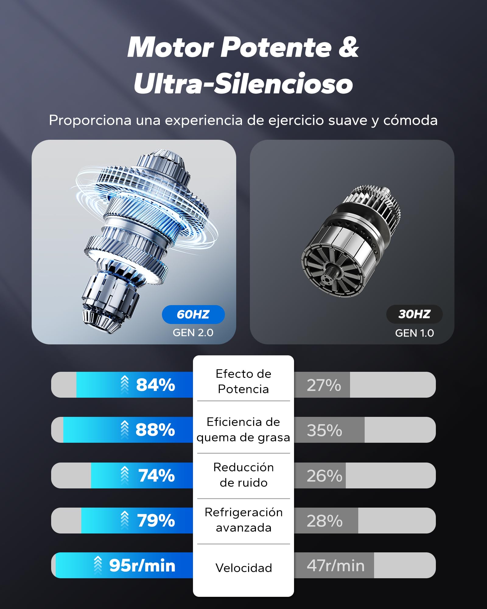 MERACH Máquina Elíptica Eléctrica, Mini Elíptica Bajo Escritorio para Hogar, Mando, Pantalla Grande, Base Antideslizante, 12 Vel., Silenciosa, Portátil, para Mayores y Rehabilitación de Piernas
