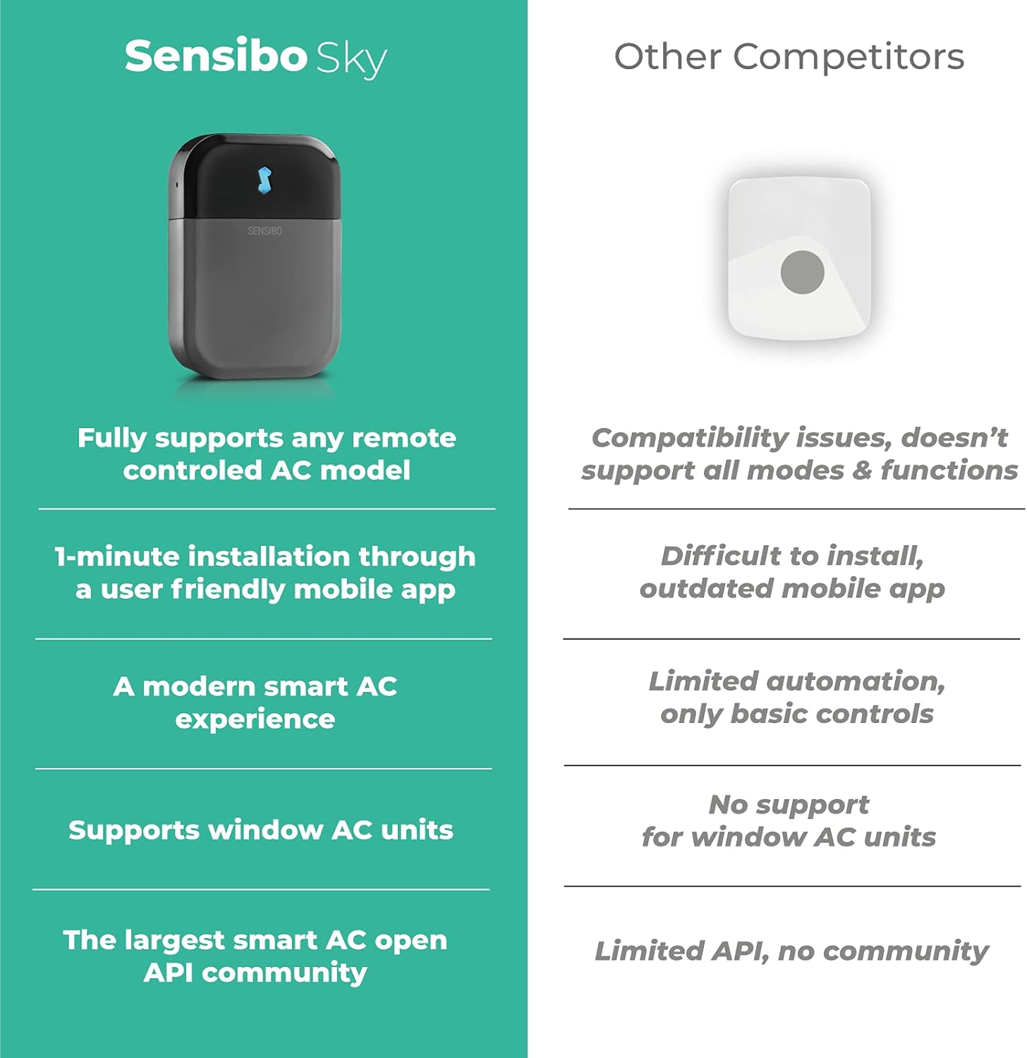 Flash Sale Sensibo Sky, Smart Home Air Conditioner System - Quick & Easy Installation. Maintains Comfort with Energy Efficient App - Automatic On/Off. WiFi, Google, Alexa and Siri. (Grey) Free Shipping Offer Sensibo Sky, Smart Home Air Conditioner System - Quick & Easy Installation. Maintains Comfort with Energy Efficient App - Automatic On/Off. WiFi, Google, Alexa and Siri. (Grey)