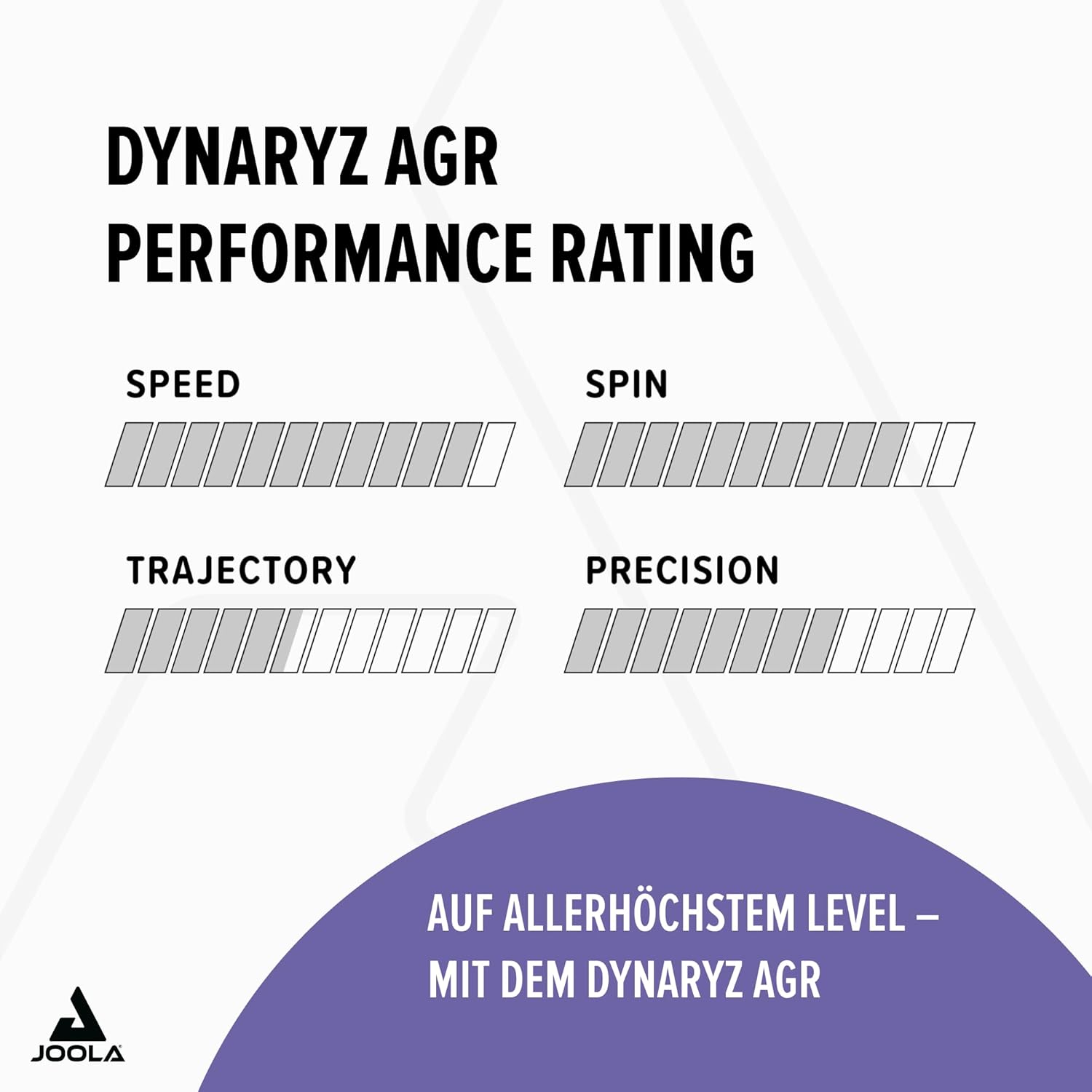 JOOLA AGR TGRUB022 Table Tennis Rubber, Soft Backing, Spin, Speed Grip, Response Performance, Impact, for Advanced, Dynalize
