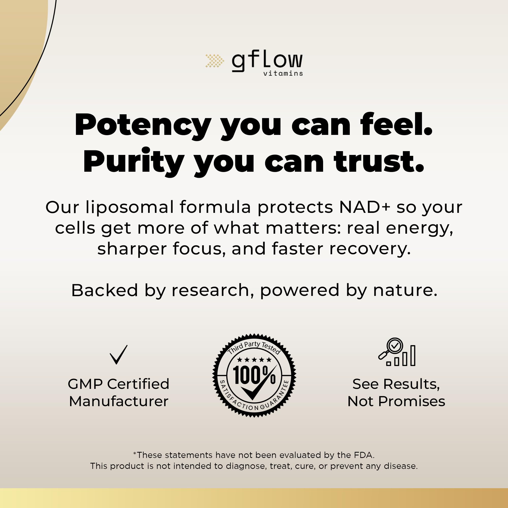 gflow vitamins NAD+ Supplement (Nicotinamide Adenine Dinucleotide) with Resveratrol as 98% Pure Trans-resveratrol | Antioxidant Anti-Aging Supplement Made in the USA — Amazon image 6
