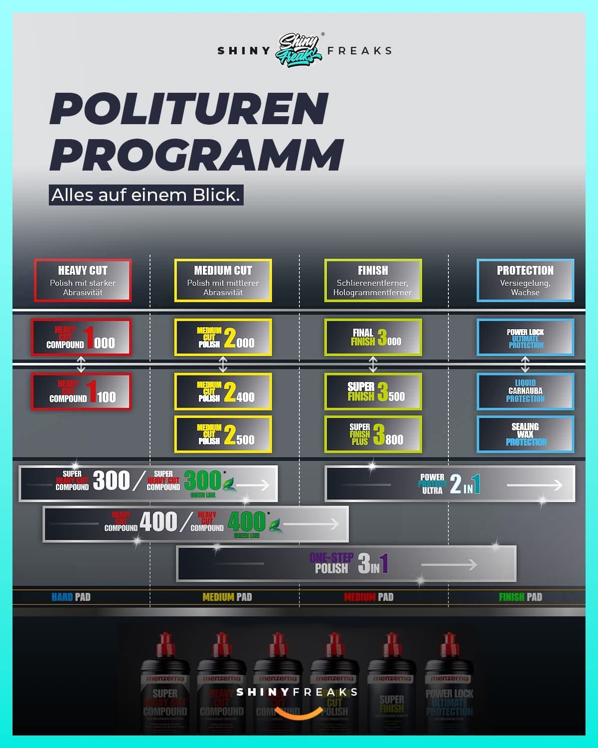 Autopolitur Set: Menzerna Liquid Carnauba Protection Wachs-Versiegelung (1L) - Schütz langanhaltend & erzeugt eine glatte Oberfläche - Auto polieren, Politur, Glanz, Exzenter, Rotation | 6-teilig