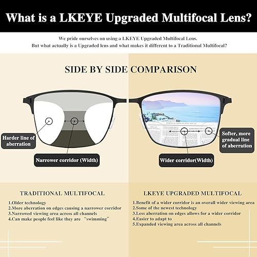 Miniatura 6 de LKEYE Gafas de lectura progresivas multienfoque para hombre, sin línea, transición, multifocal, luz azul, lentes de marco ancho de metal