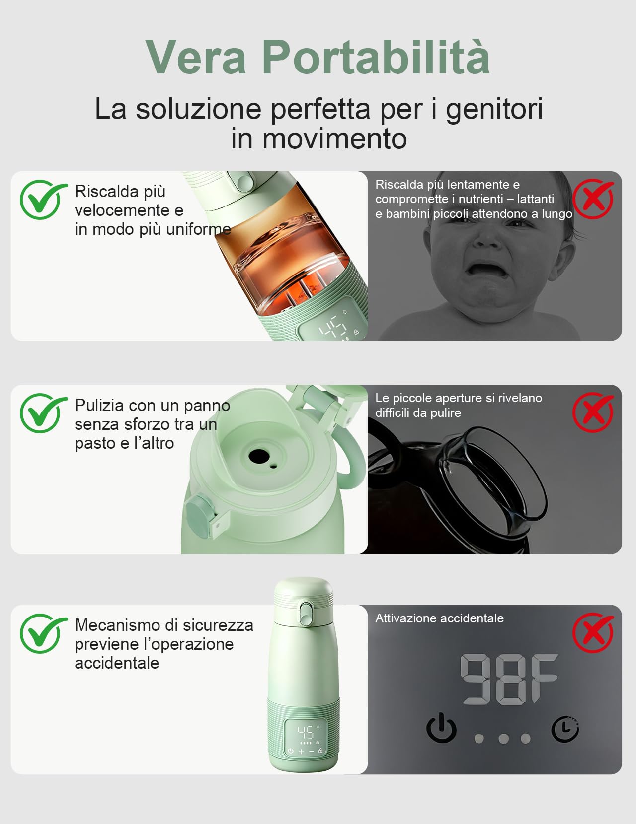 Scaldabiberon Portatile, Scaldabiberon da 500 ml per Bambini in Viaggio | Controllo Preciso Della Temperatura da 37 a 55 Gradi Regolabile per L'alimentazione Notturna in Viaggio