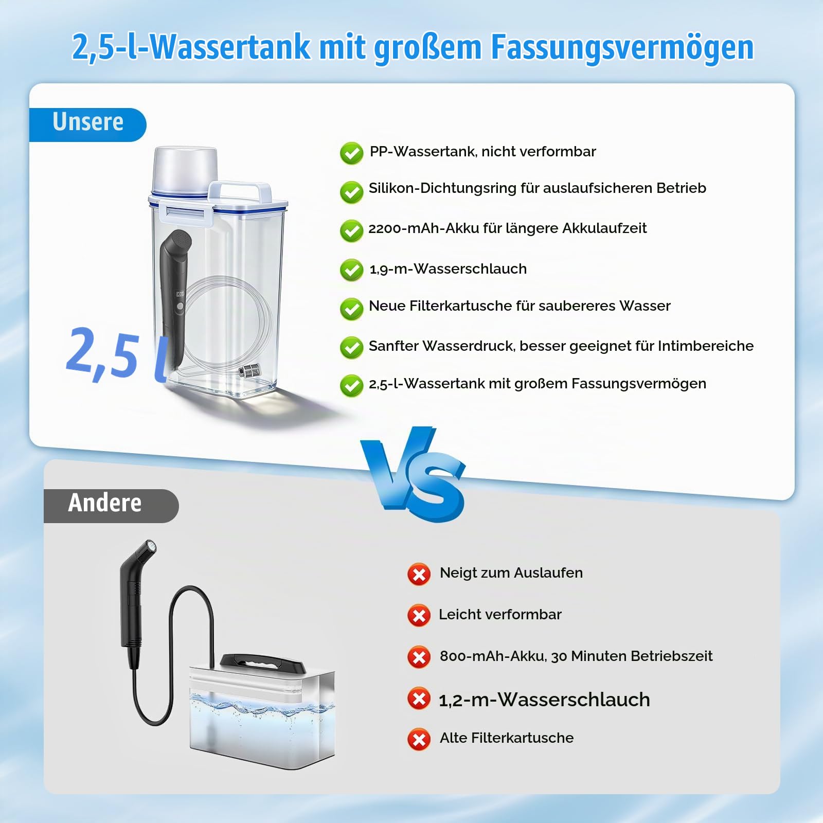 Portable Bidet 2,5L mit USB-Aufladung, Elektrische Po-Dusche mit verstellbarem Sprühkopf, Bidet Portable für Hygiene unterwegs, inkl. Schlauch, Sprühkopf, Ideal für Zuhause, Camping, Reisen Schwarz