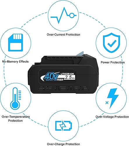 Miniatura 4 de Repuesto para batería Makita BL4025 de 40 V de 2500 mAh, compatible con herramientas inalámbricas Makita 40 voltios max XGT y cargador de batería de