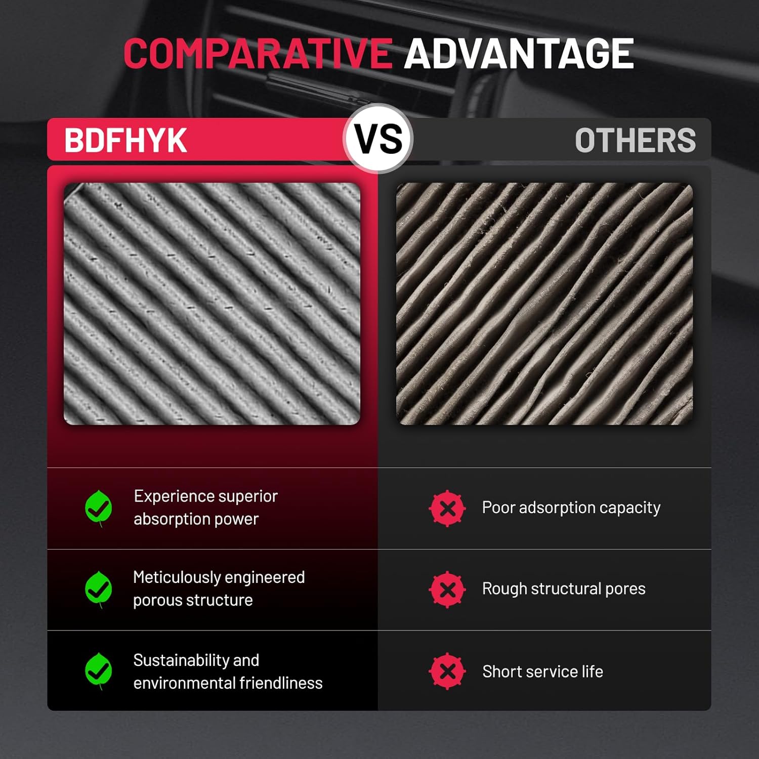 BDFHYK CF10727 Cabin Air Filter with Activated Carbon Compatible with BMW X1, 128i, 135i, 135is, 328i, 328i xDrive, 335i, 335i xDrive, 335is, 323i, 335d, 328xi, 335xi, 325i, 325xi, 330i, 330xi