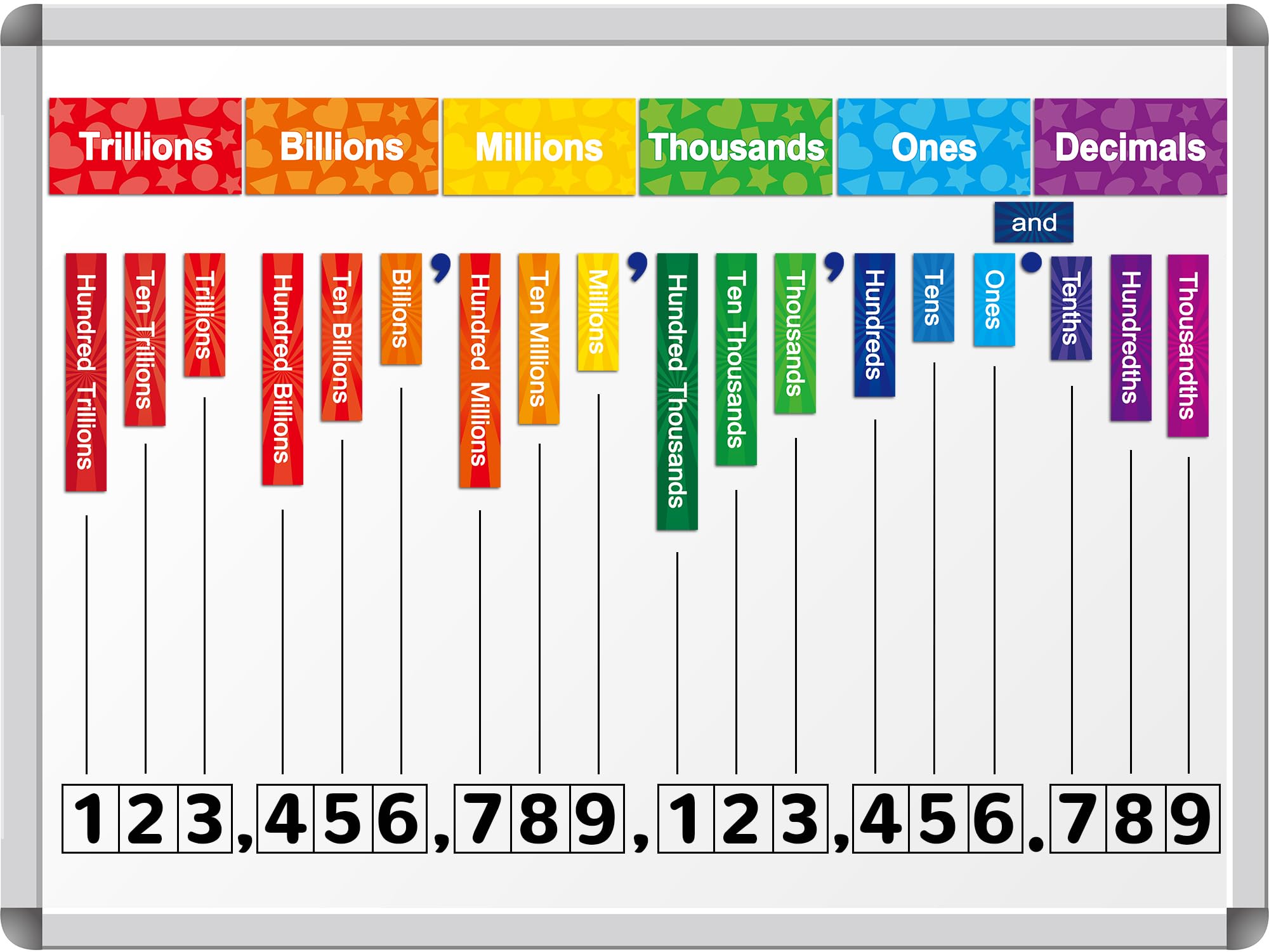 29Pcs Magnetic Place Value Chart Place Value Manipulatives Place Value Pocket Magnets Magnetic Base 10 Blocks Magnets Math Manipulatives Base Ten Kit for Classroom Wall Teacher Kids Decorations