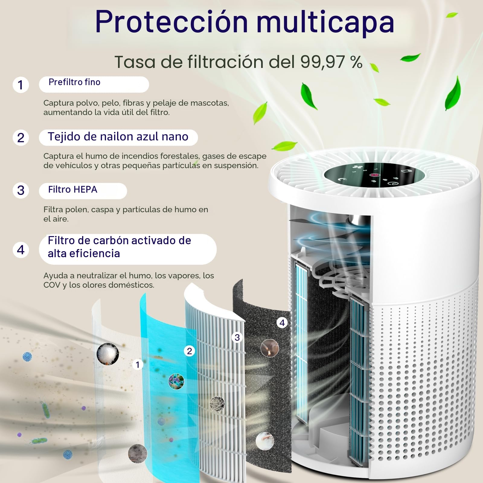 Aircillin Purificador de Aire con Filtro HEPA, Purificador de Aire para Alergias, 6W, Air Purifier Elimina el 99,97% de alérgenos, polen, olores, humo y caspa, con 23 dB, Temporizador y Luz nocturna