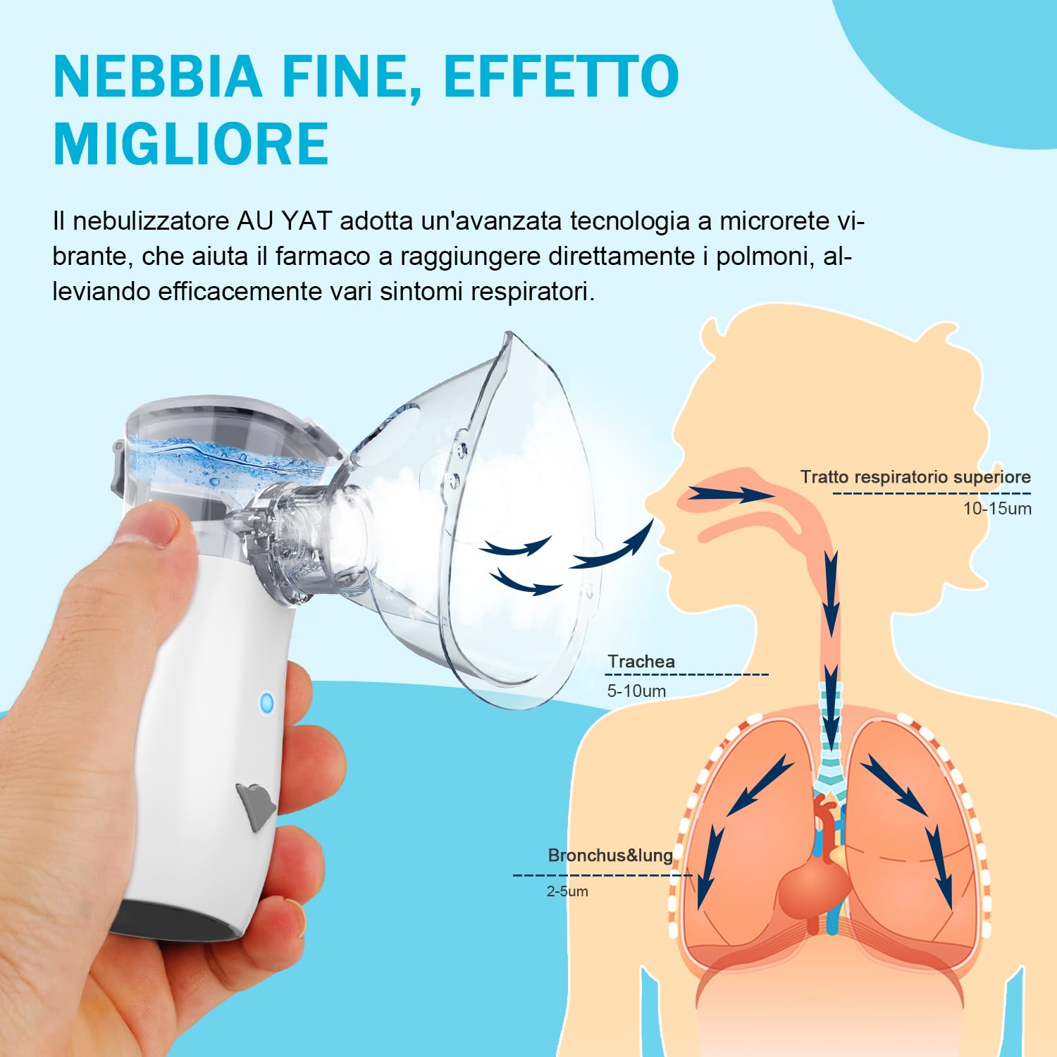 Aerosol Portatile Silenzioso, AU YAT Macchina Aerosol Adulti, USB-C Ricaricabile Aerosol Portatile con 2 Maschere e Boccaglio, 2 Modalità Regolabili, Aerosol Ultrasuoni per Viaggi e Uso Domestico