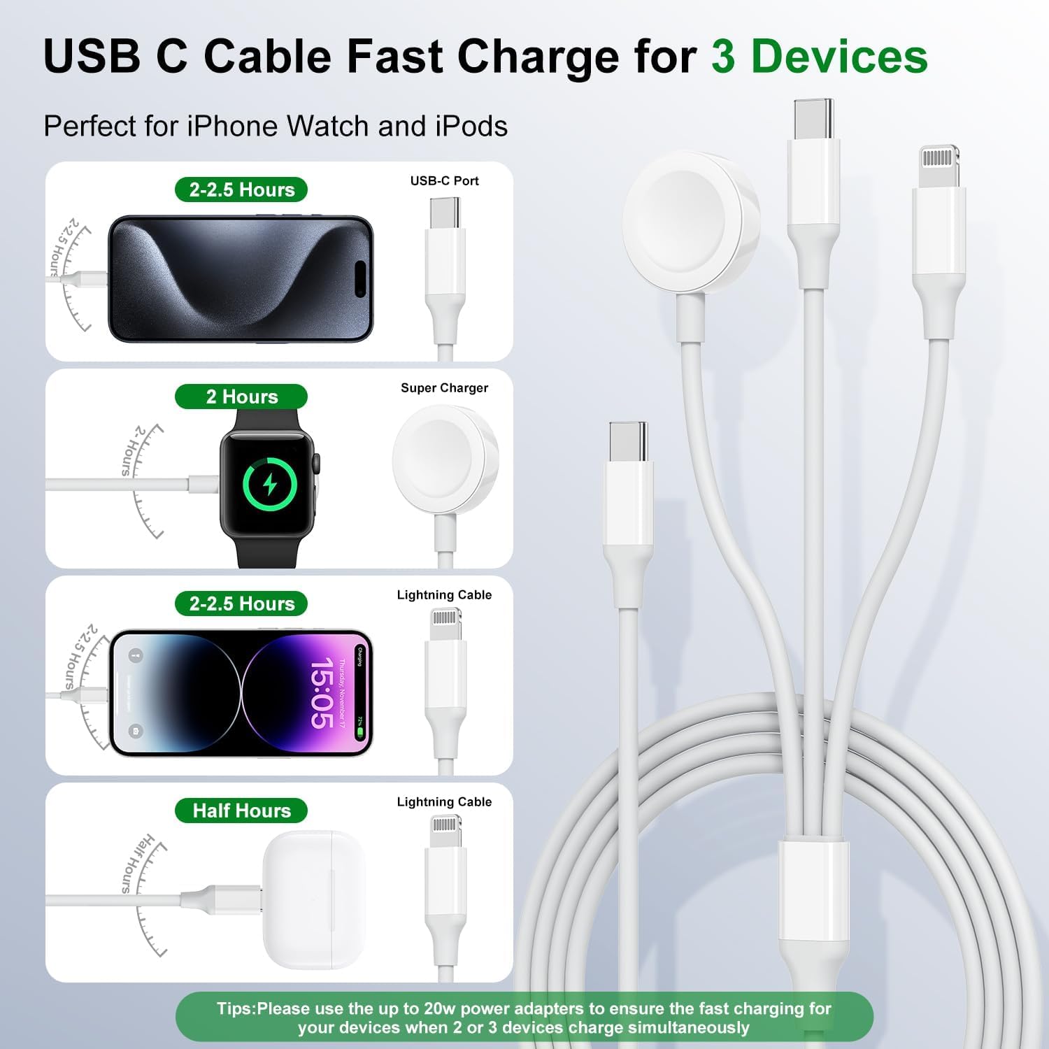 Caricabatterie 3 in 1 per Apple Watch, caricatore rapido USB C per iWatch e iPhone, cavo di ricarica multi Apple Watch da 2 m, con spina USB-C da 20 W, per iWatch Ultra/Serie 11/10/9/8/3, iPhone 17 16