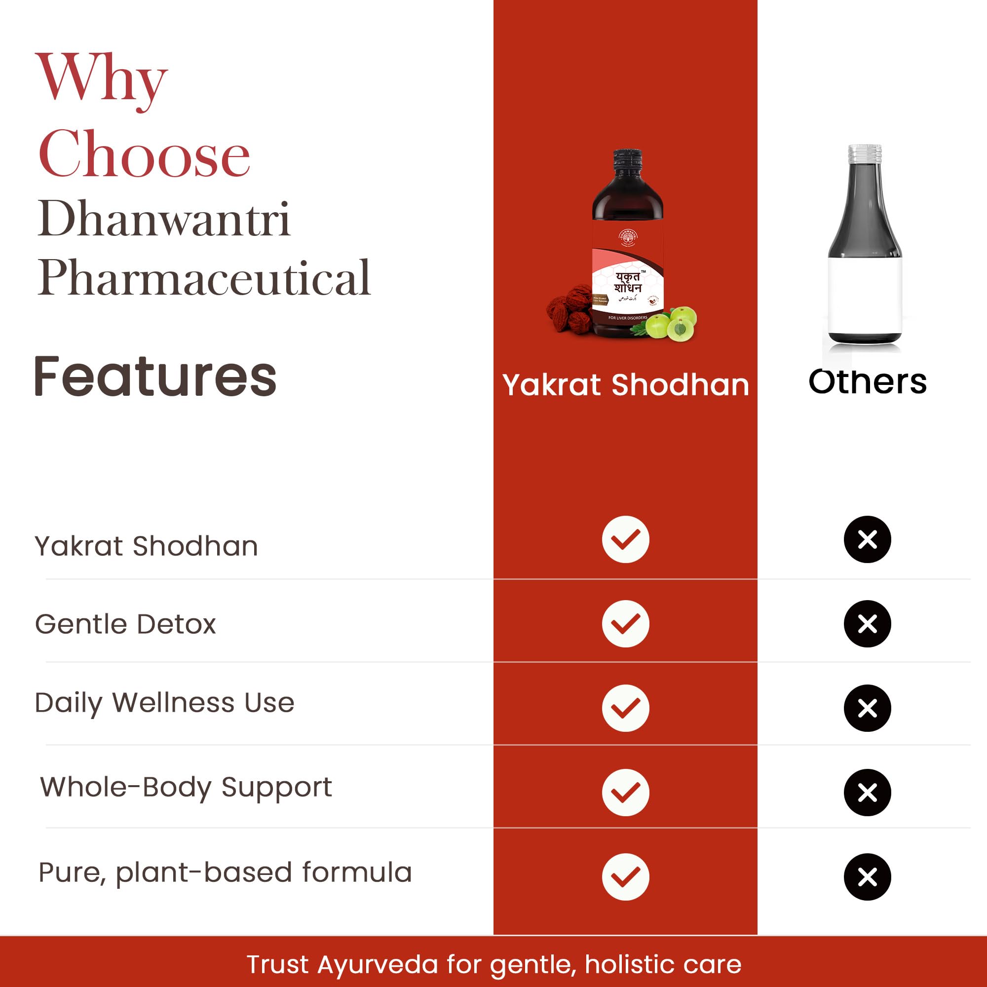 Yakrat Shodhan Ayurvedic Liver Detox Supplement Syrup - 400 ml 4