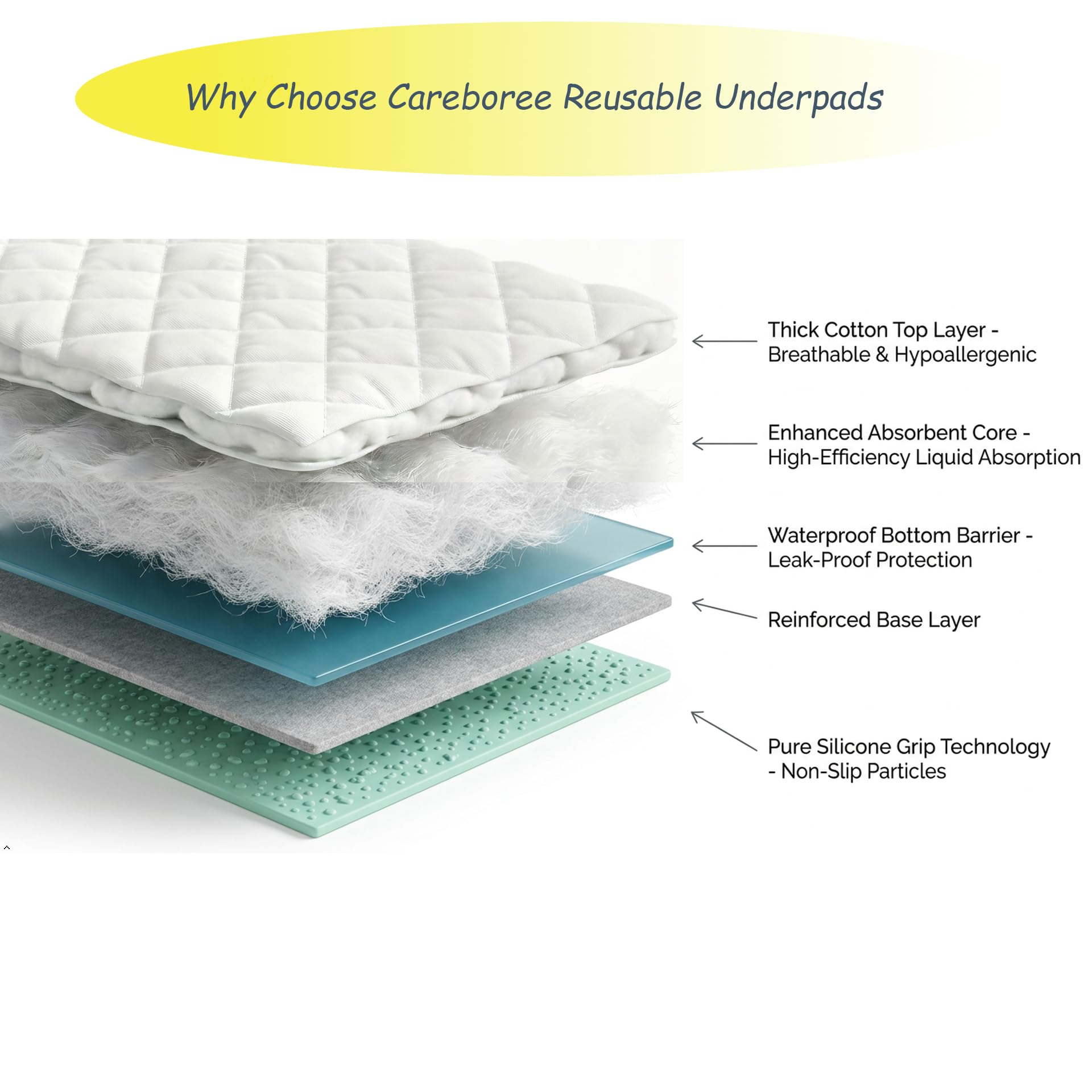 Careboree Confezione da 3 tappetini lavabili impermeabili extra assorbenti per letto per incontinenza, cuscinetti riutilizzabili per animali domestici (86,4 x 91,4 cm)