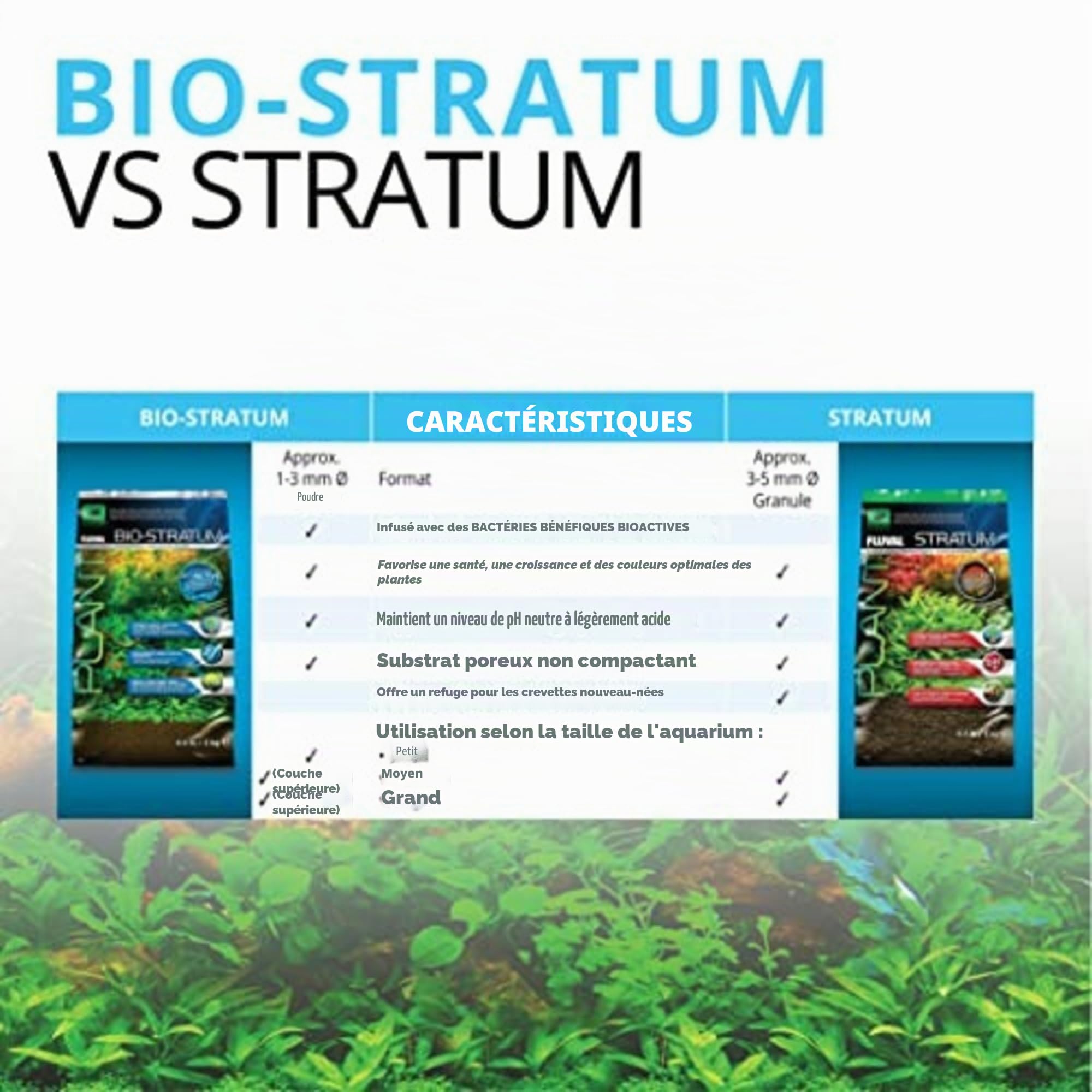 Fluval Bio Stratum Substrat volcanique pour Aquarium planté, 2 kg