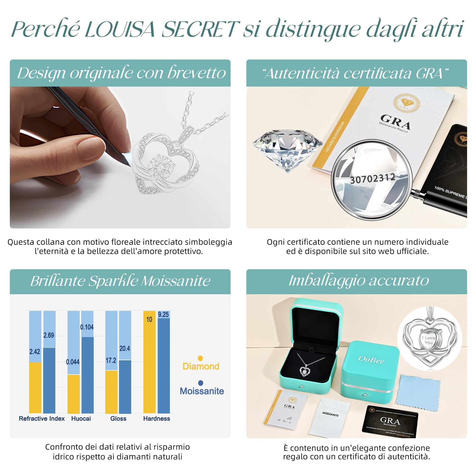 LOUISA SECRET Moissanite Collana da donna in Argento 925 con cuore torso | Regalo di Compleanno per Ricorrenze Donna Natale San Valentino Gioielli