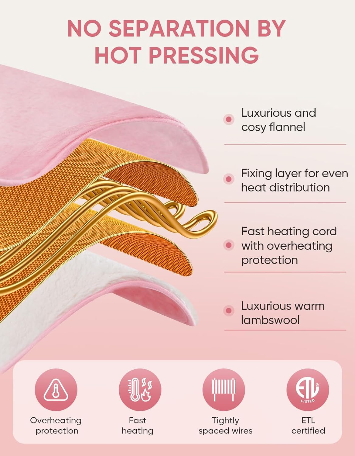 Car Heated Blanket, 12/24V Portable Heated Blanket for Car, Machine Washable Flannel Travel Blanket, 3 Heating Levels, 60x44 Inches, 4-in-1 Design, Convenient Storage for Camping,Pink