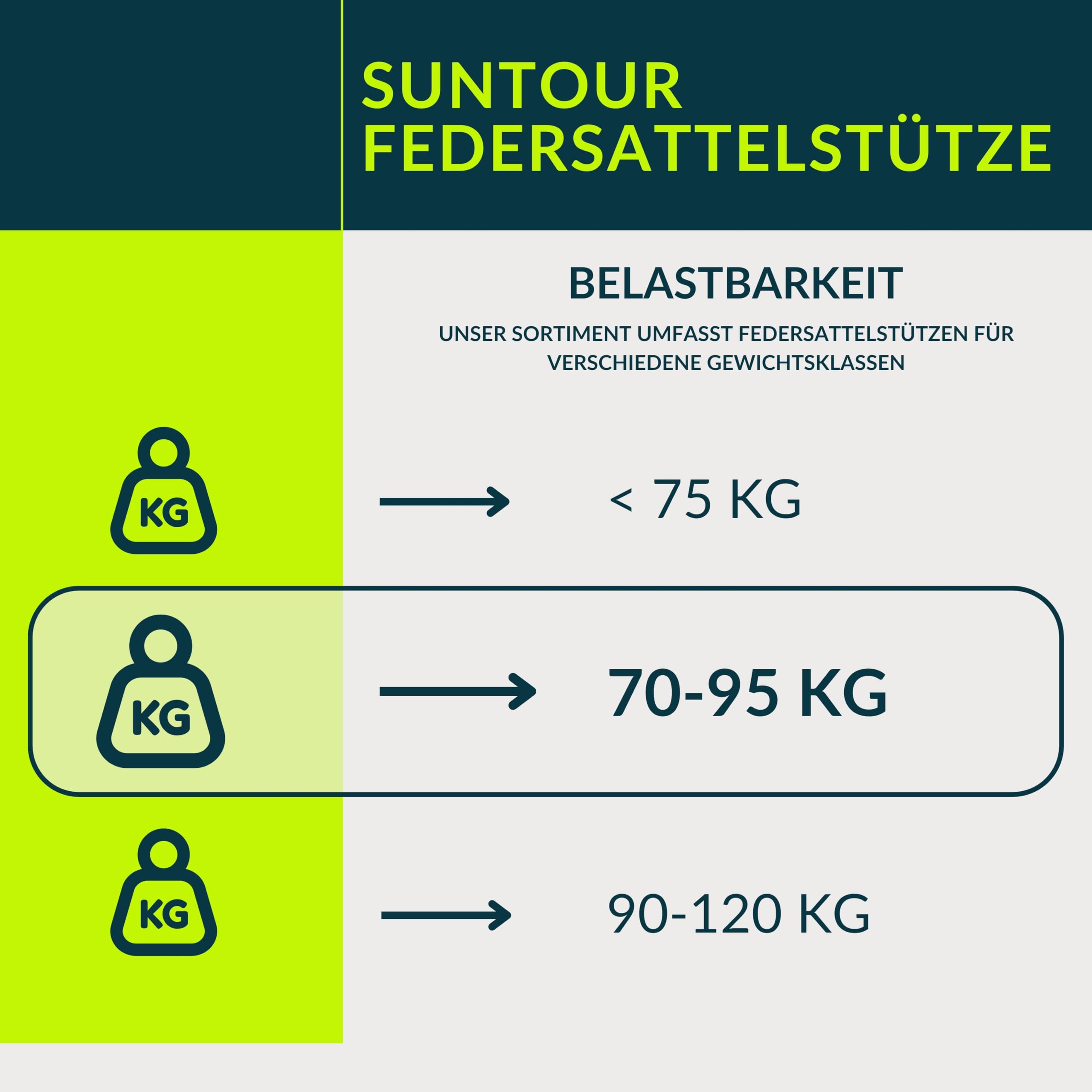 Suntour SP26-NVX Parallelogramm-Federsattelstütze, gefederte Aluminium Sattelstütze, schwarz, stoßdämpfend, perfekt für Trekking, City (Ø 30,9 mm x 350 mm, medium Spring (70-95 kg Fahrergewicht))