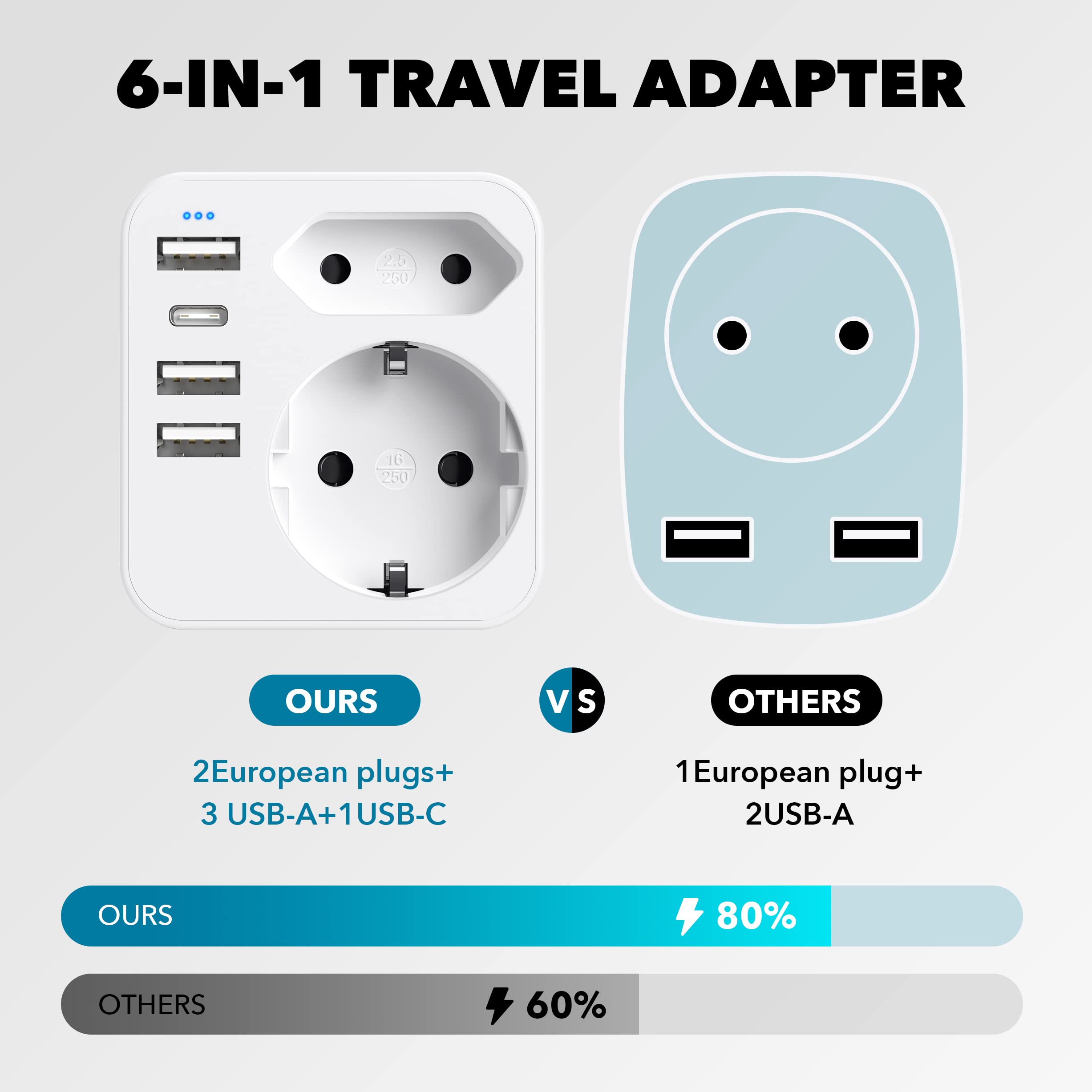 6 en 1 Adaptateur Prise France vers USA, Adaptateur Prise USA, Canada, Americaine avec 3 USB et 1 Type C (3,4A) et 2 Prises, Mexique Thaïlande Type B