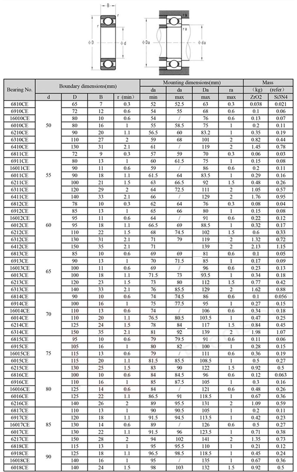 6813 Pełne łożysko ceramiczne Si3N4 - Niemagnetyczne łożyska kulkowe 65x85x10mm, 1szt