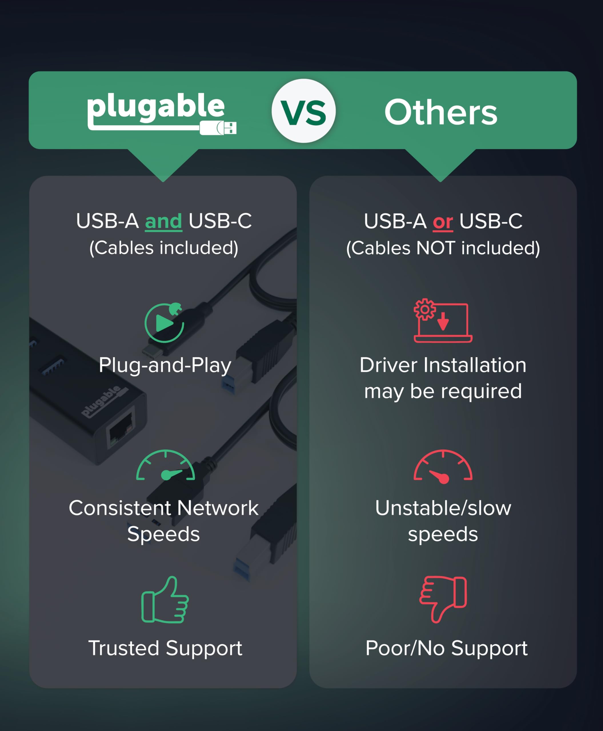 Hub portatif Plugable USB 3.0 avec Ethernet – hub 3 ports USB 3.0 alimenté par bus avec Gigabit Ethernet pour Windows, MacBook, Linux, Chrome OS (câbles USB-C et USB 3.0 inclus).