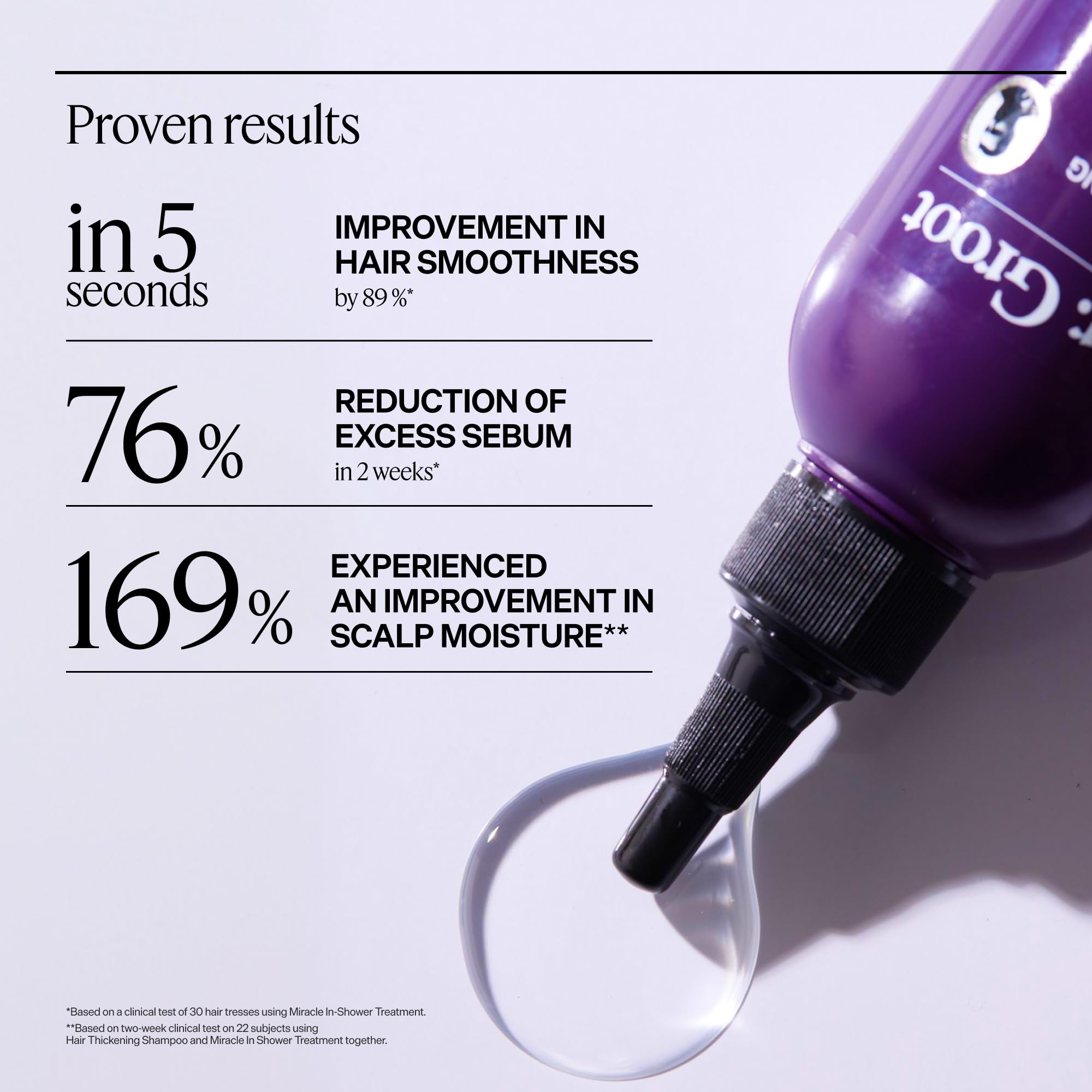 Dr. Groot SRS Miracle In Shower Treatment 250ml